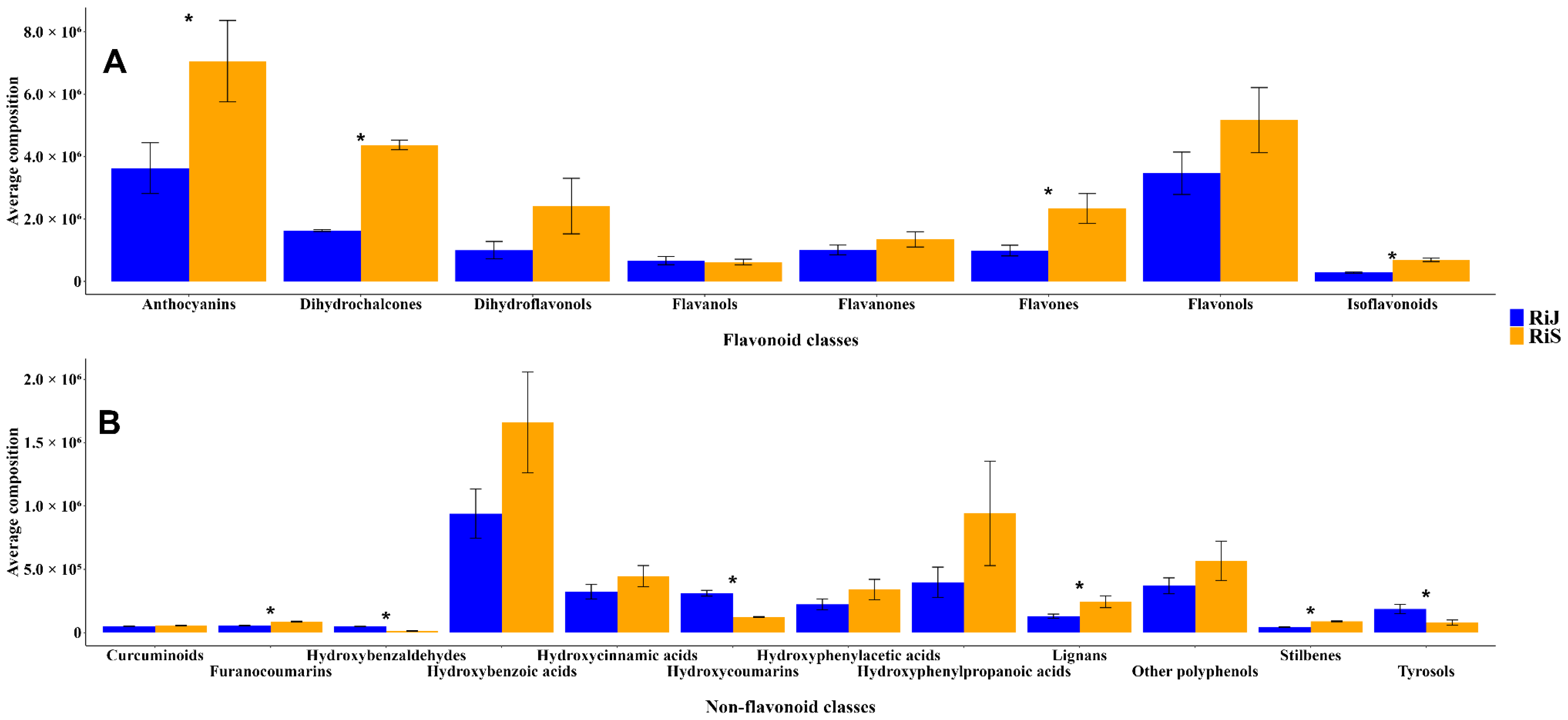 Plants 14 00888 g004