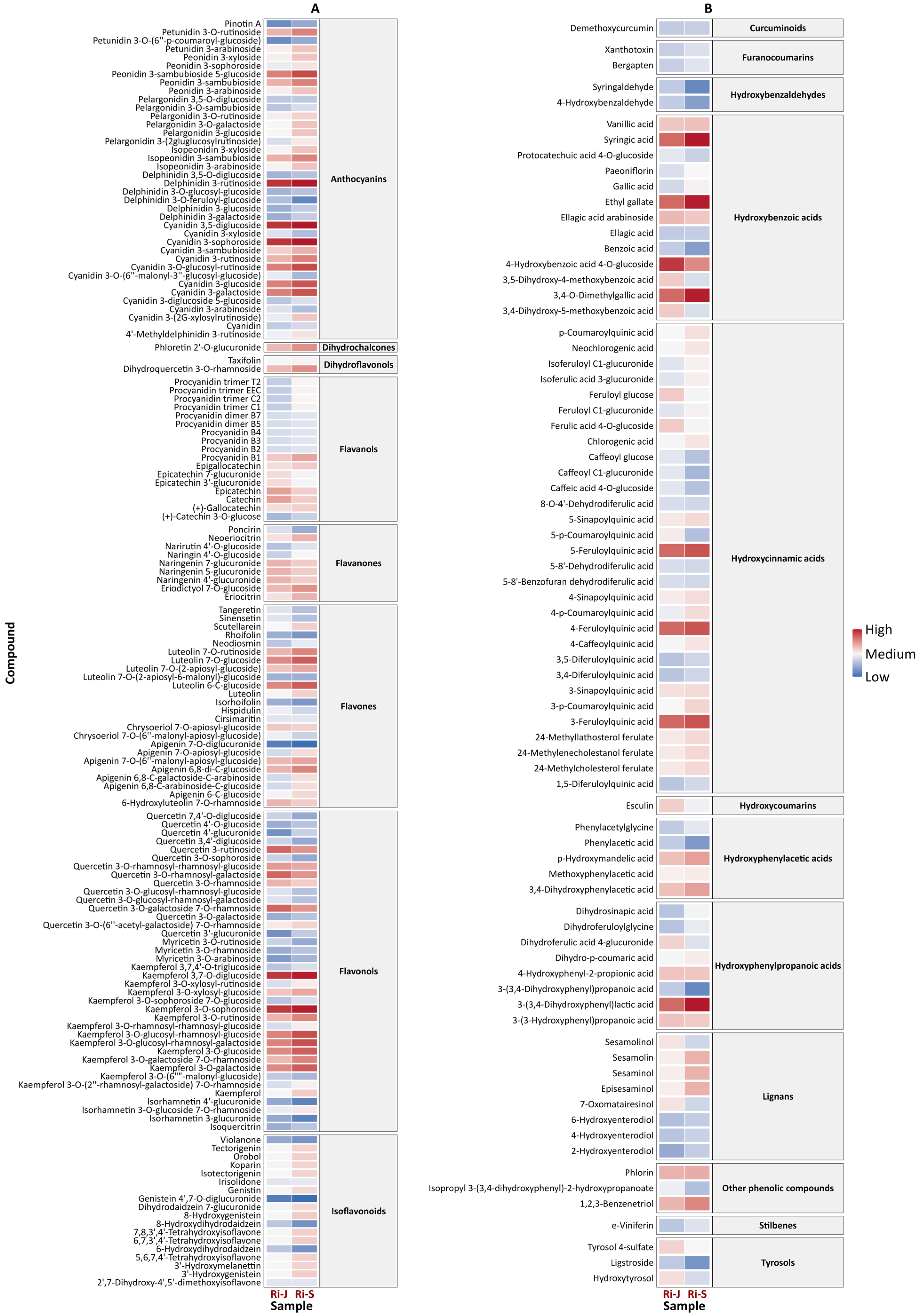 Plants 14 00888 g005