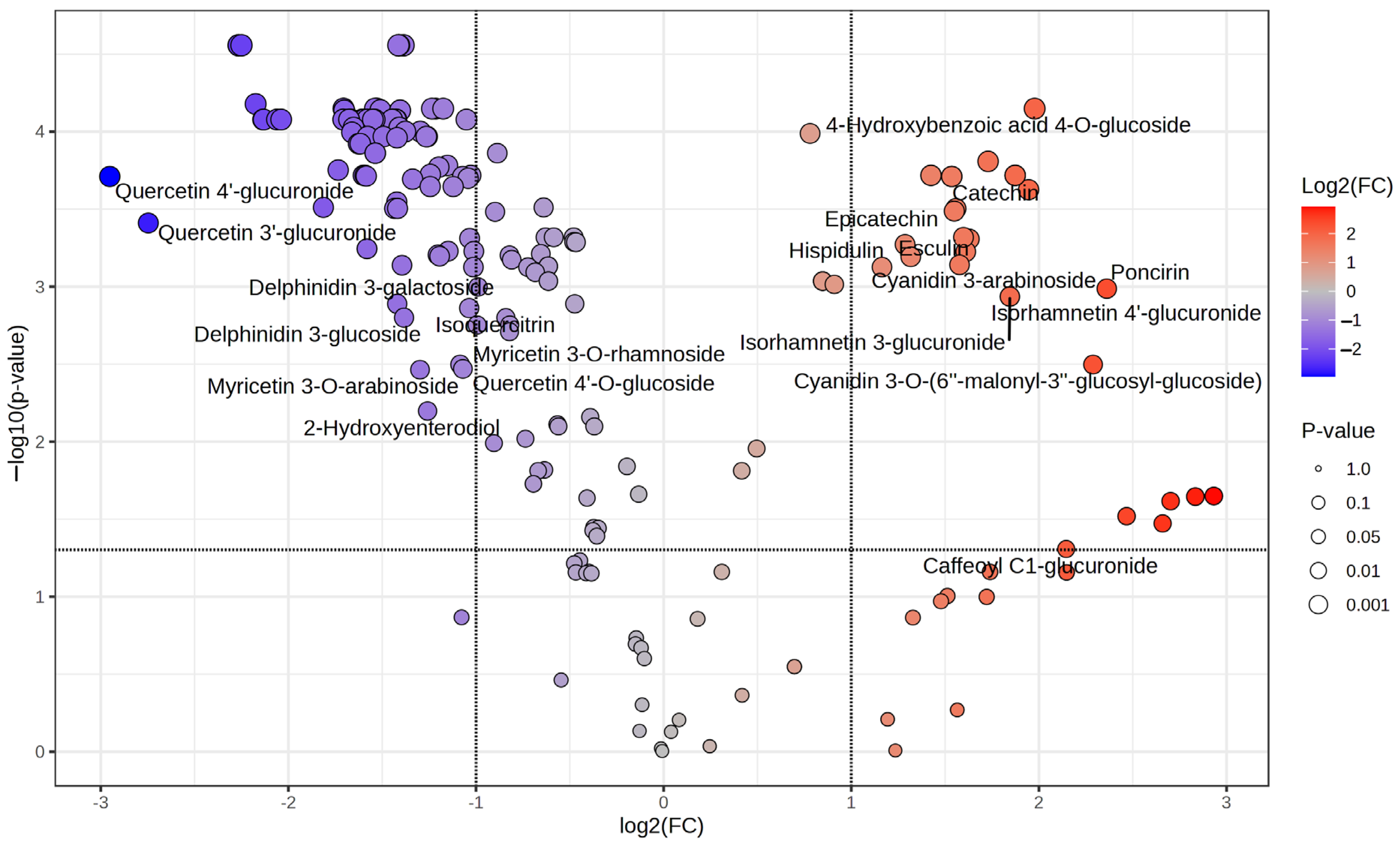 Plants 14 00888 g006