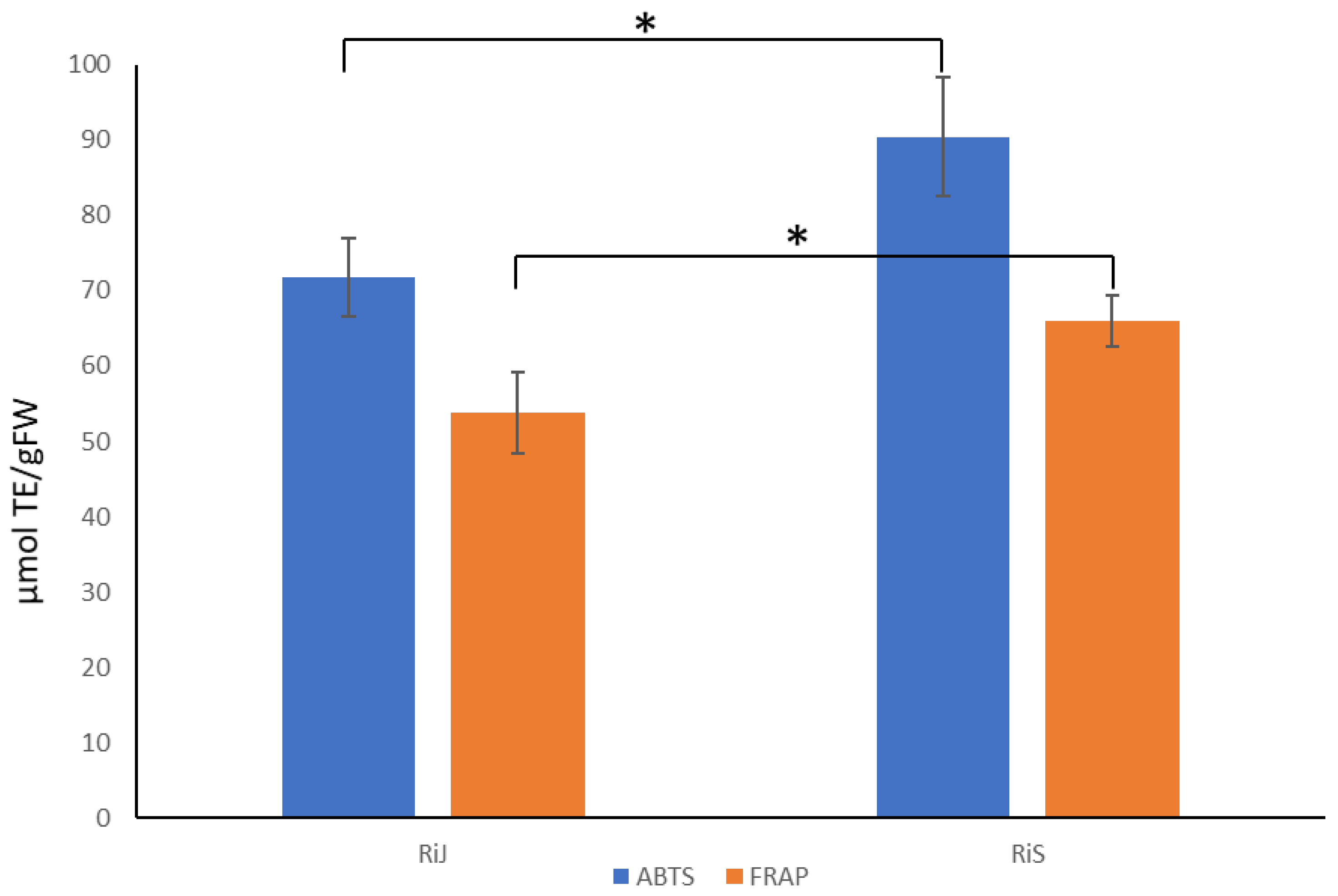 Plants 14 00888 g007