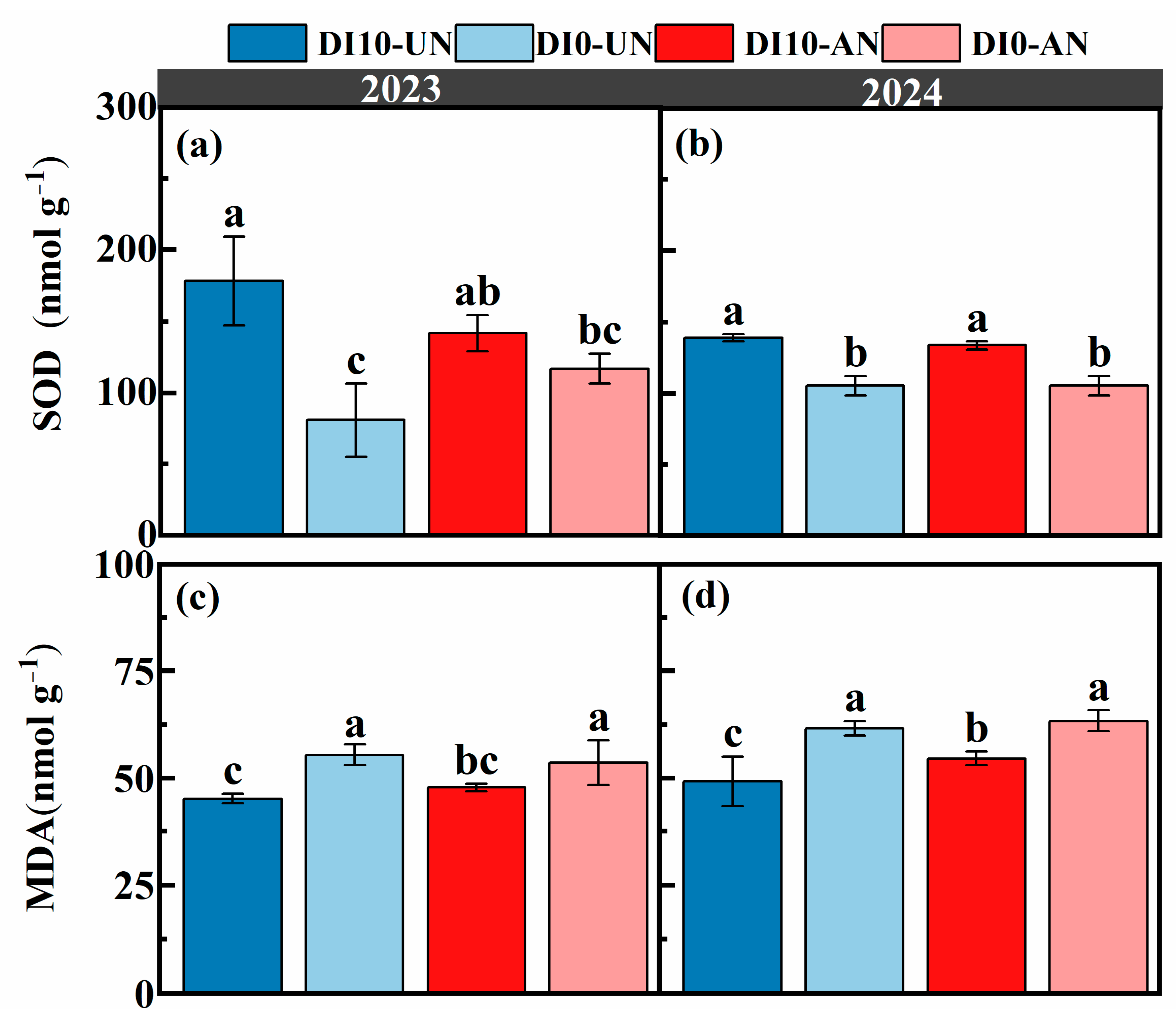 Plants 14 00891 g003