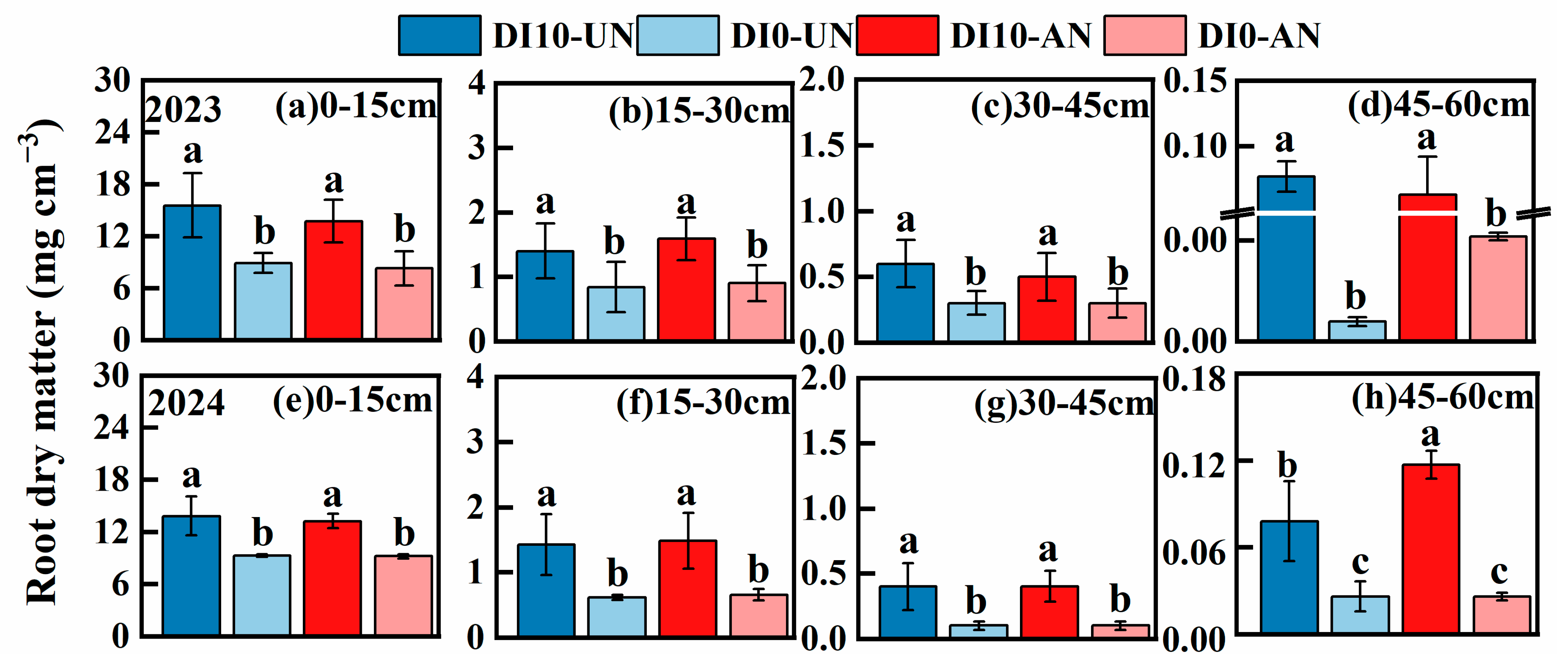 Plants 14 00891 g004