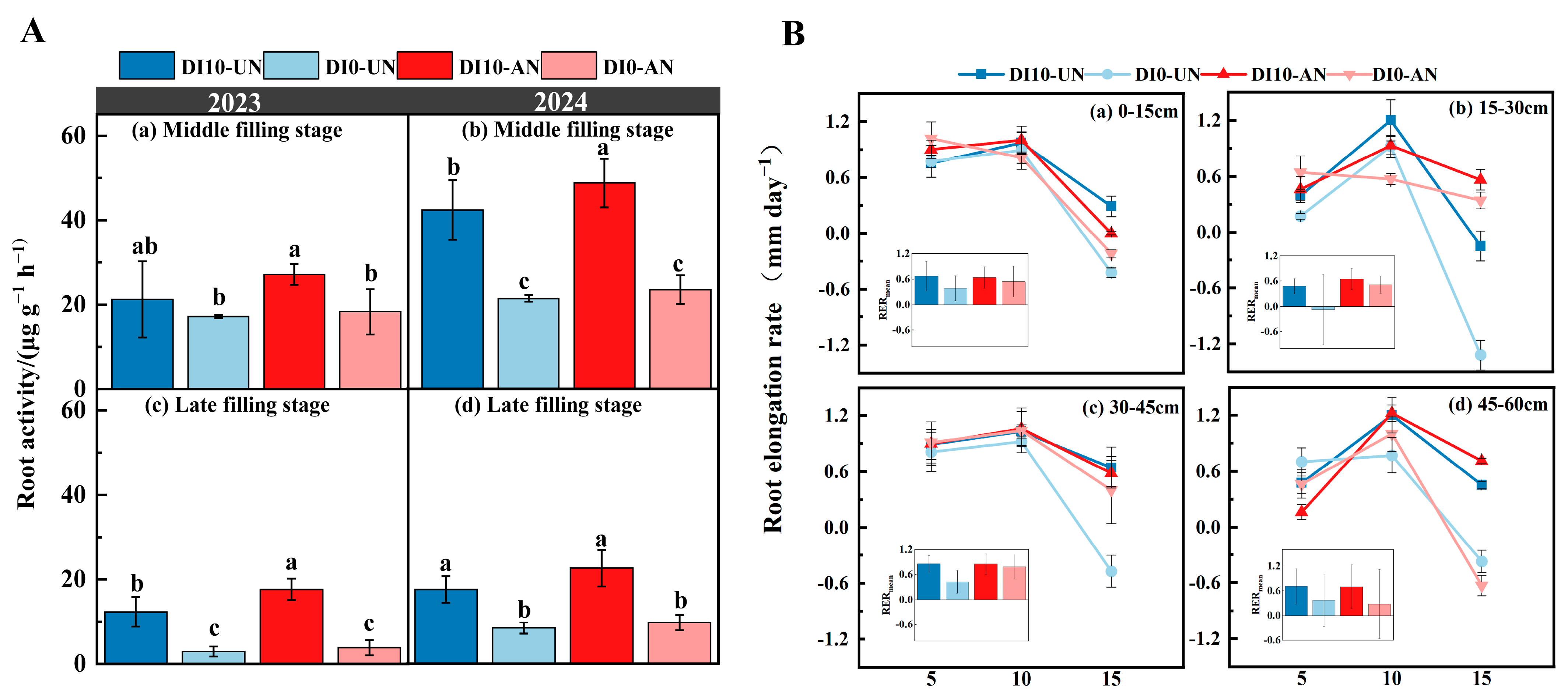 Plants 14 00891 g006
