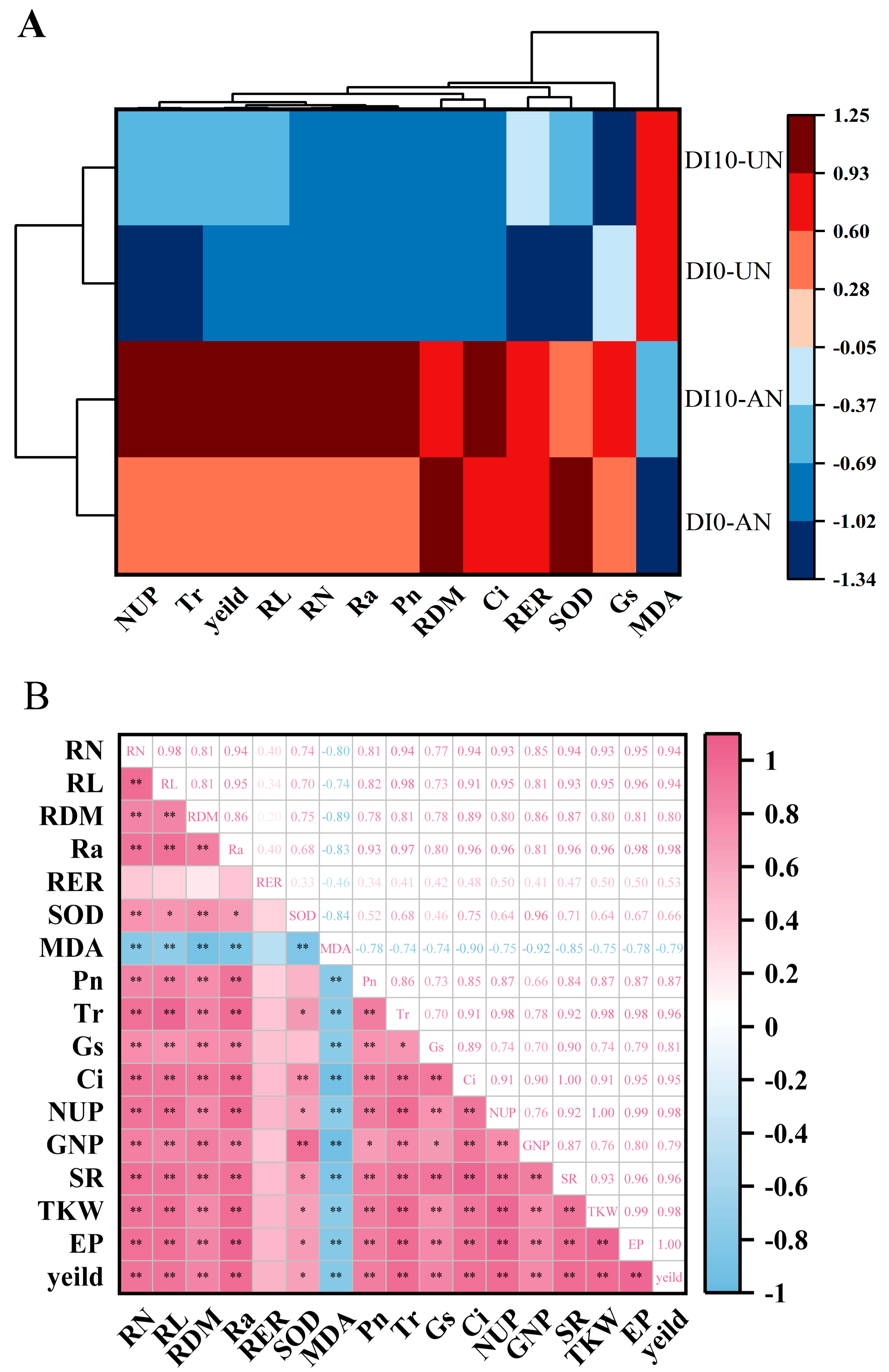 Plants 14 00891 g008