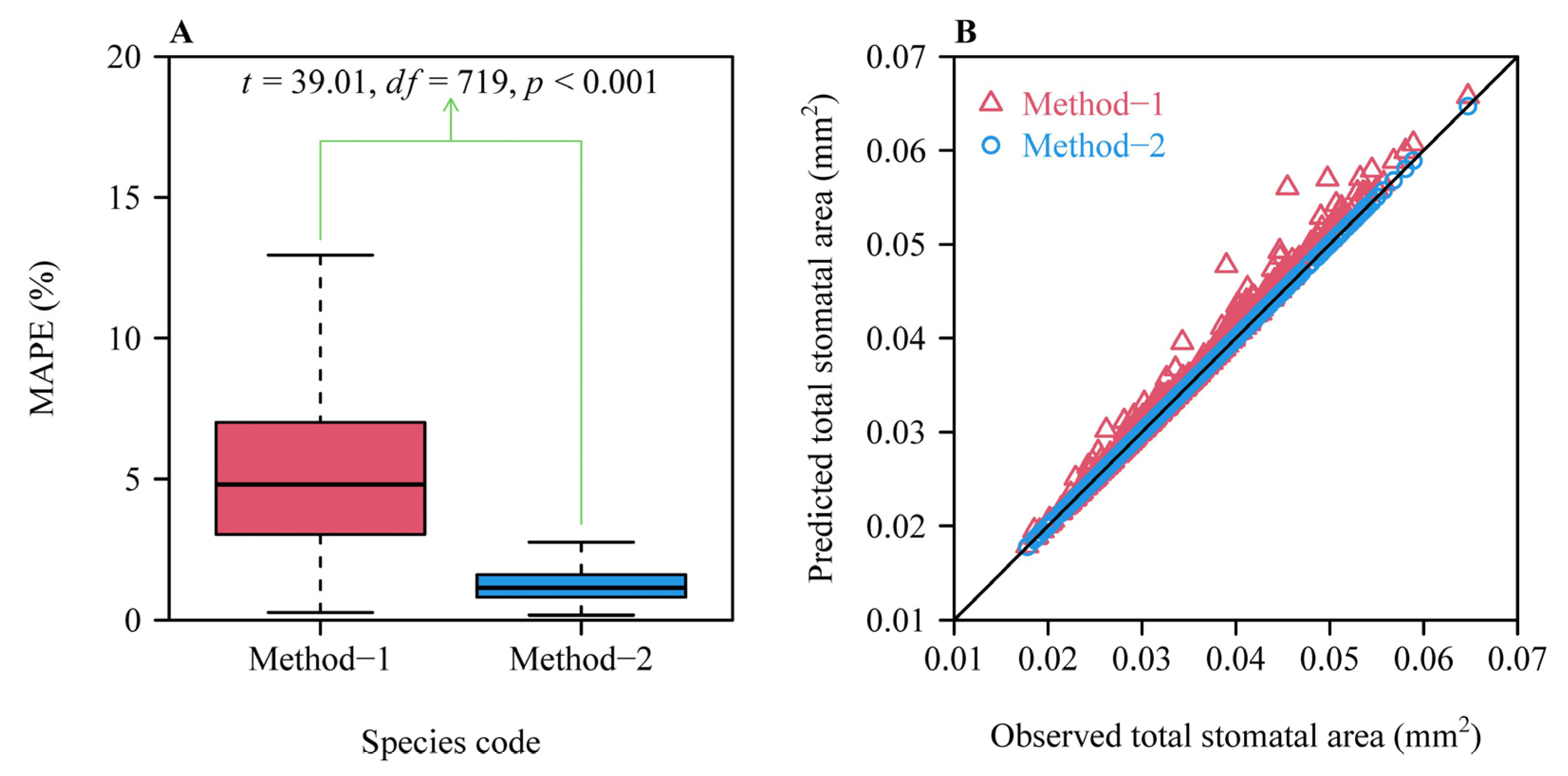 Plants 14 00893 g003