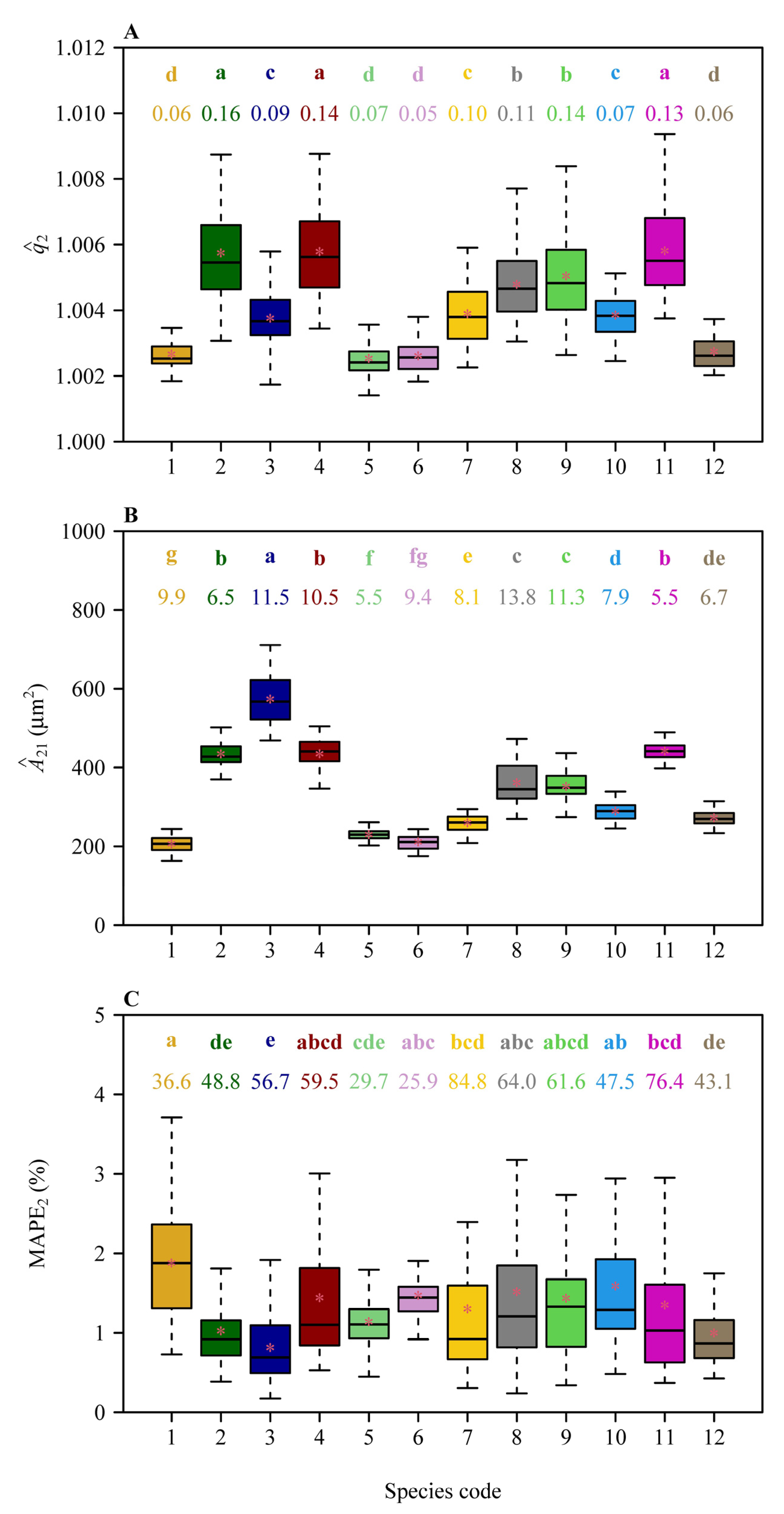 Plants 14 00893 g004