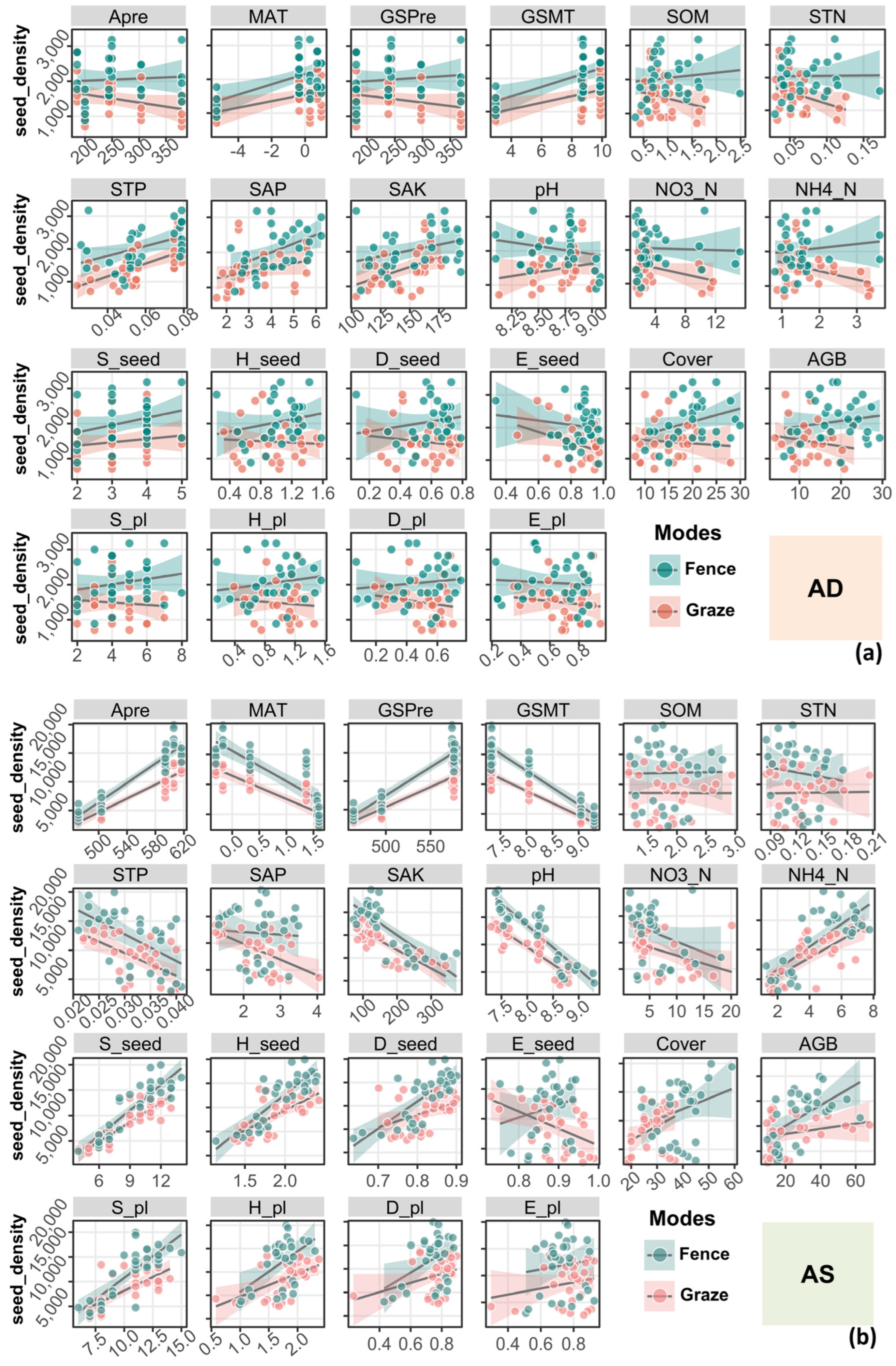 Plants 14 00900 g005 Plants 14 00900 g005