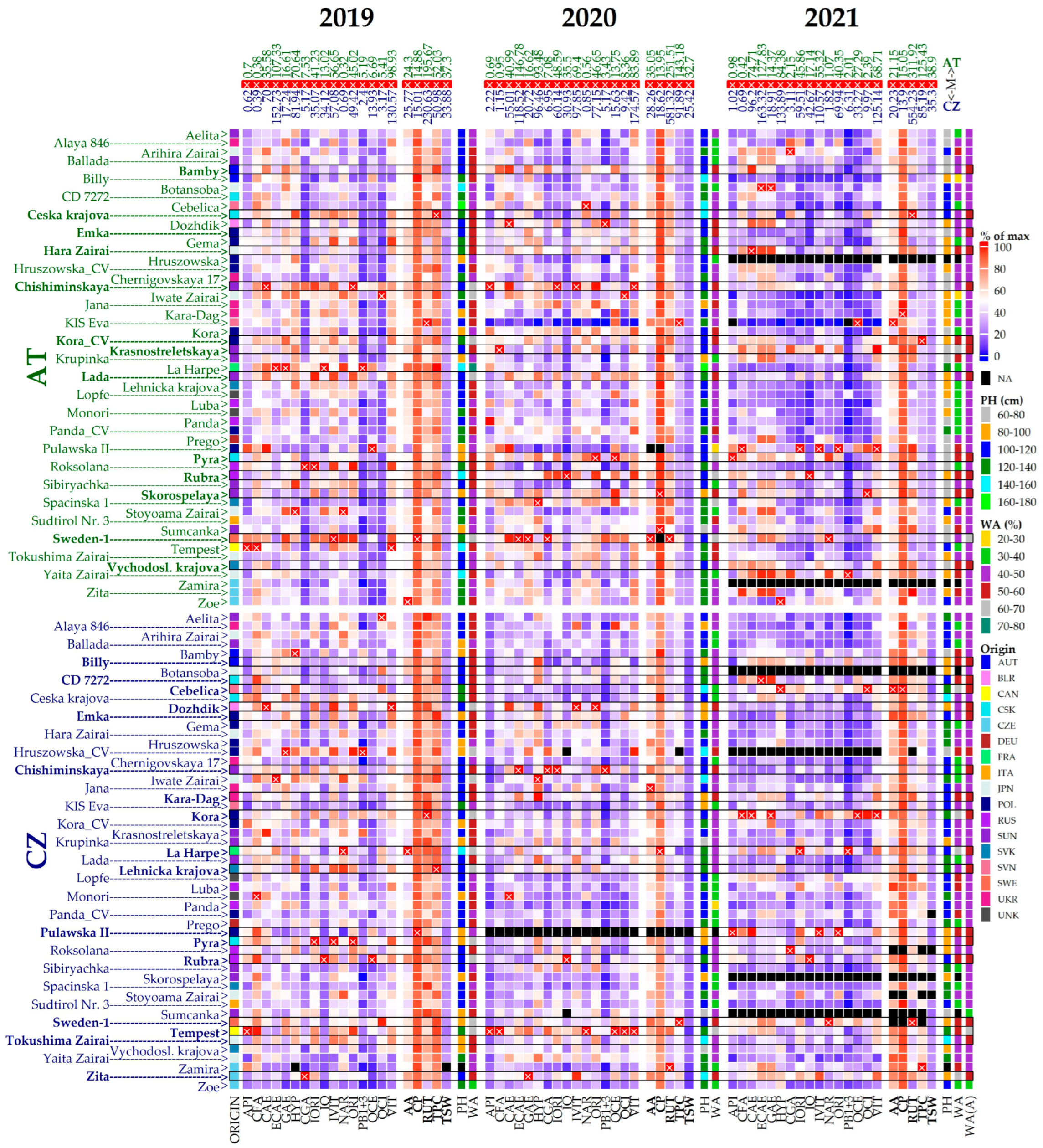 Plants 14 00903 g001