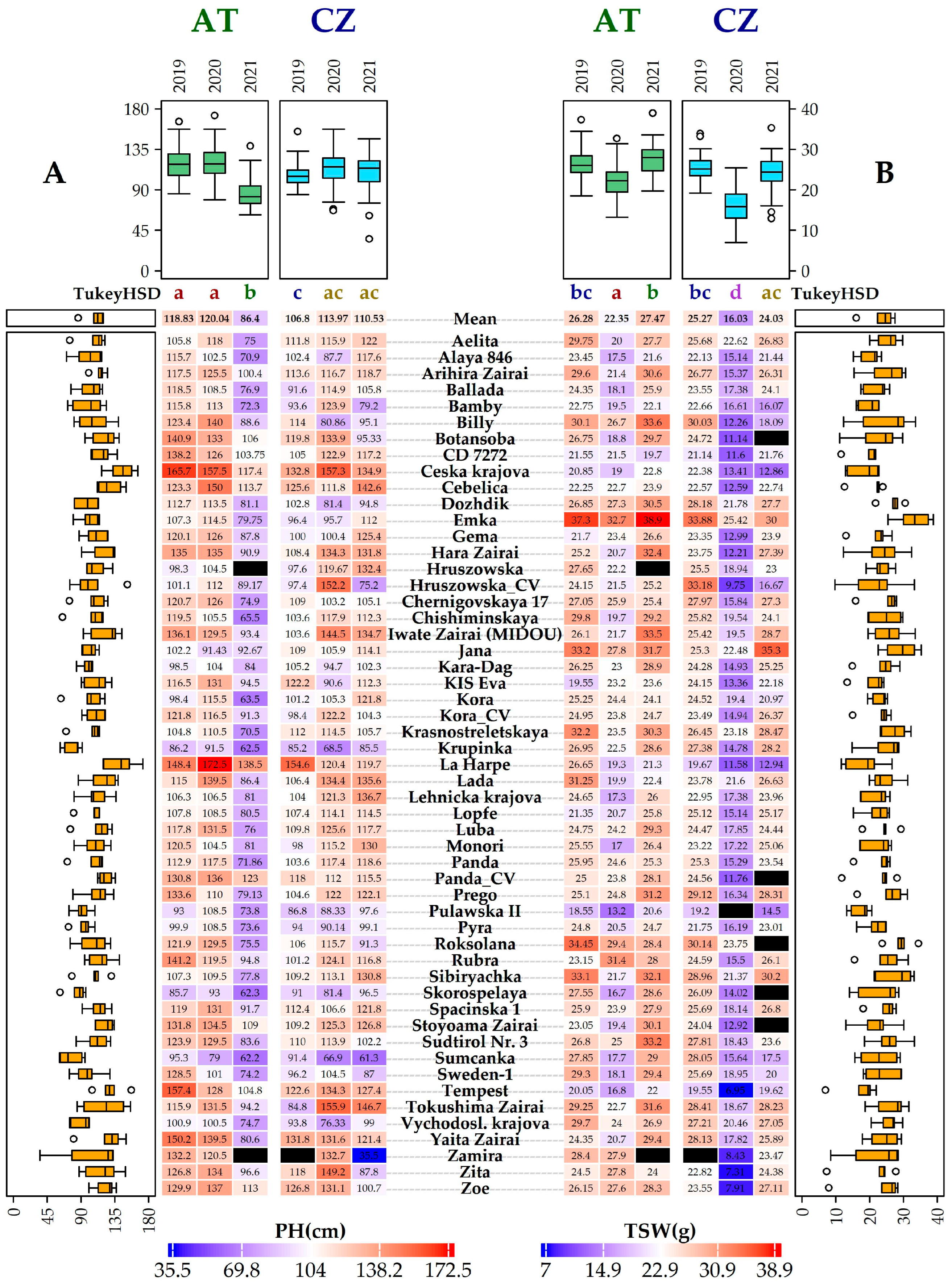 Plants 14 00903 g002