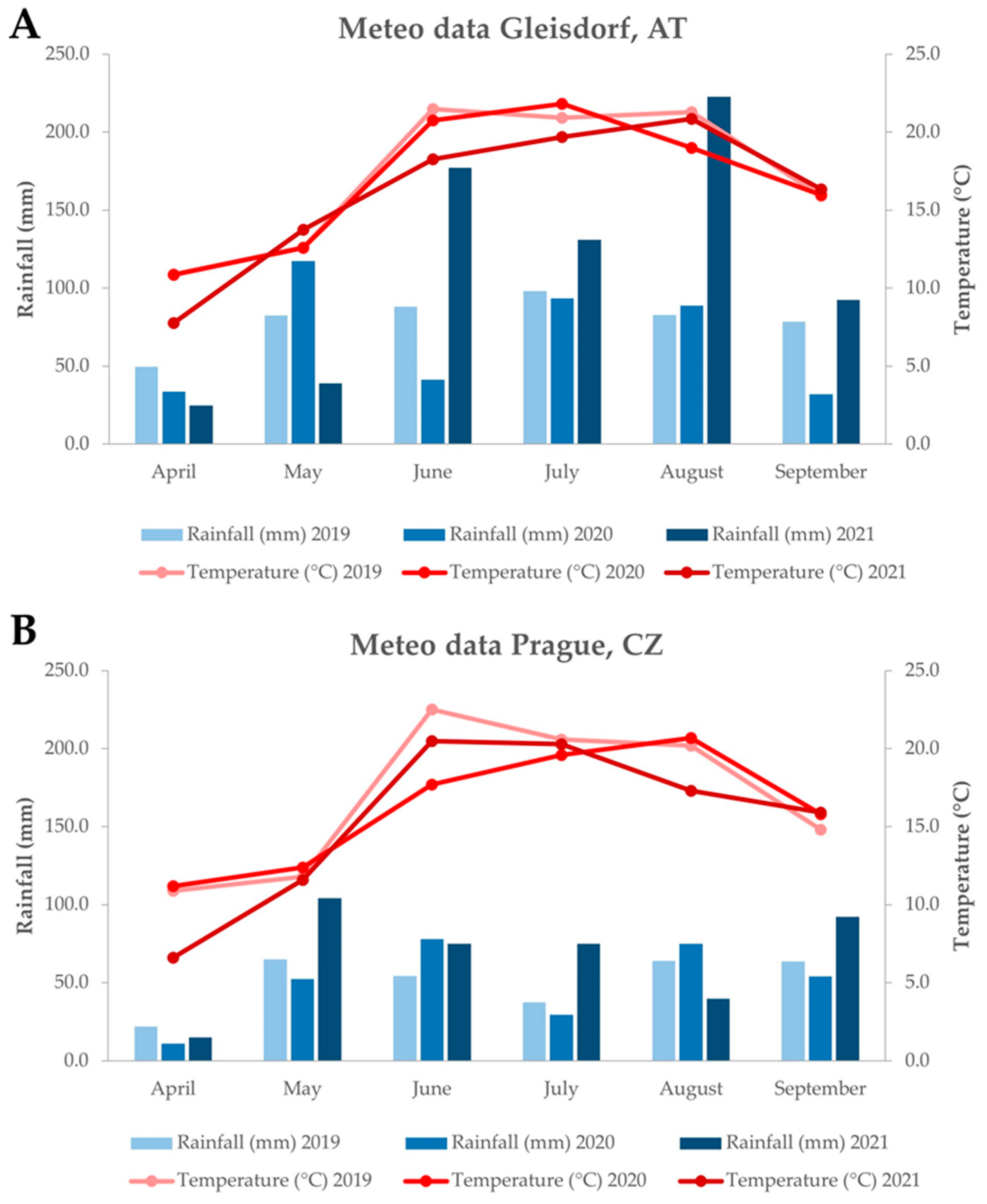 Plants 14 00903 g005