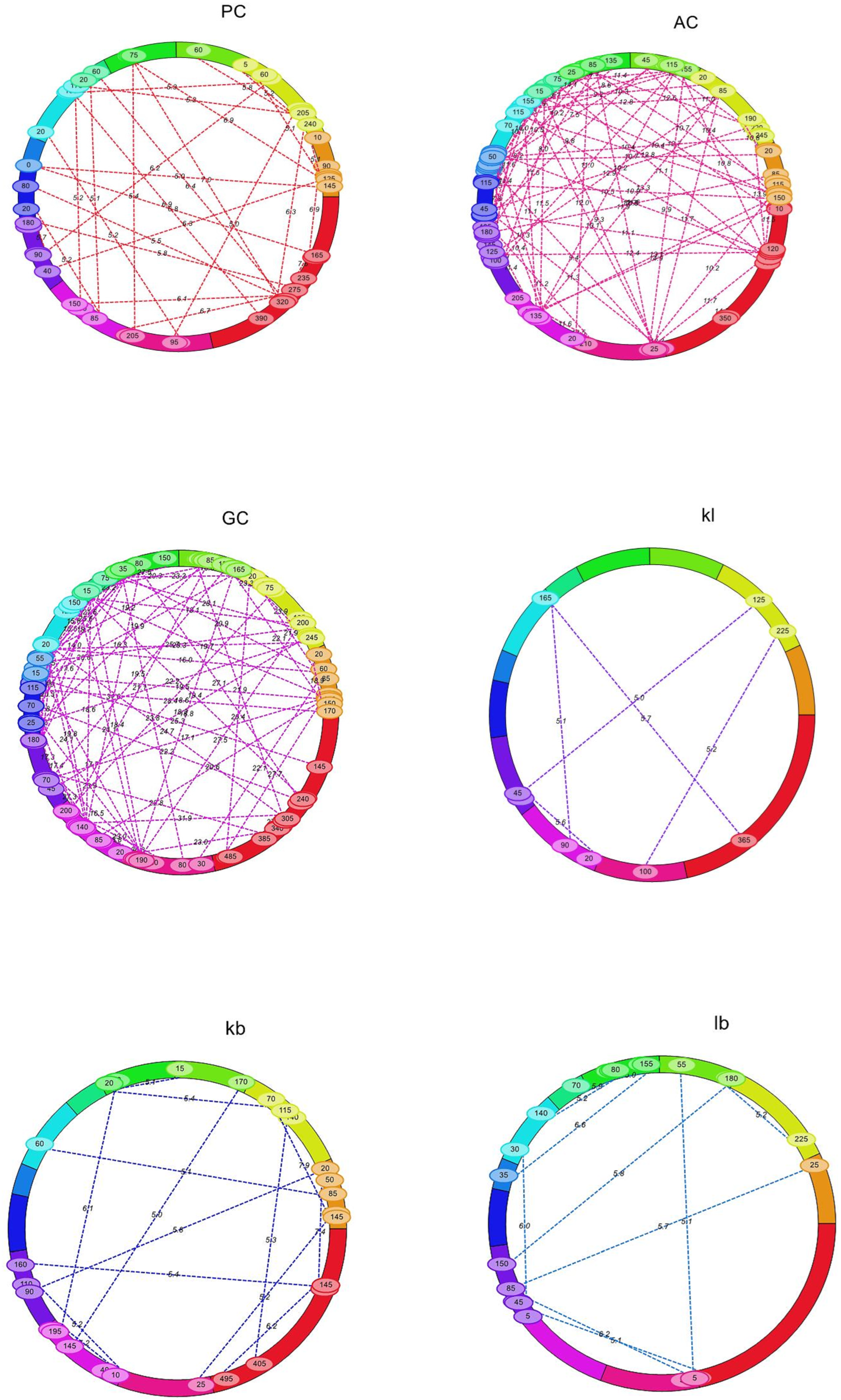 Plants 14 00905 g005a