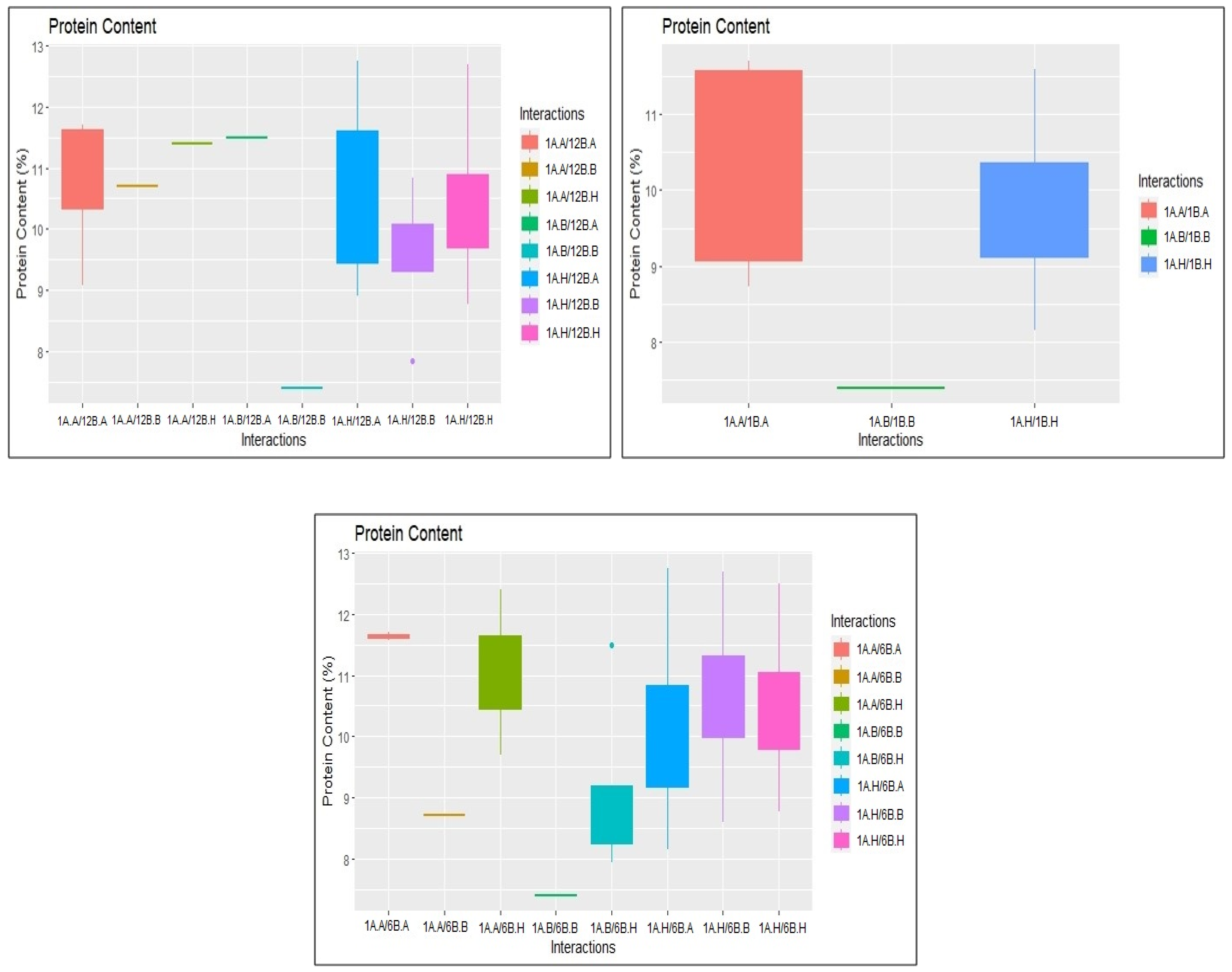 Plants 14 00905 g006