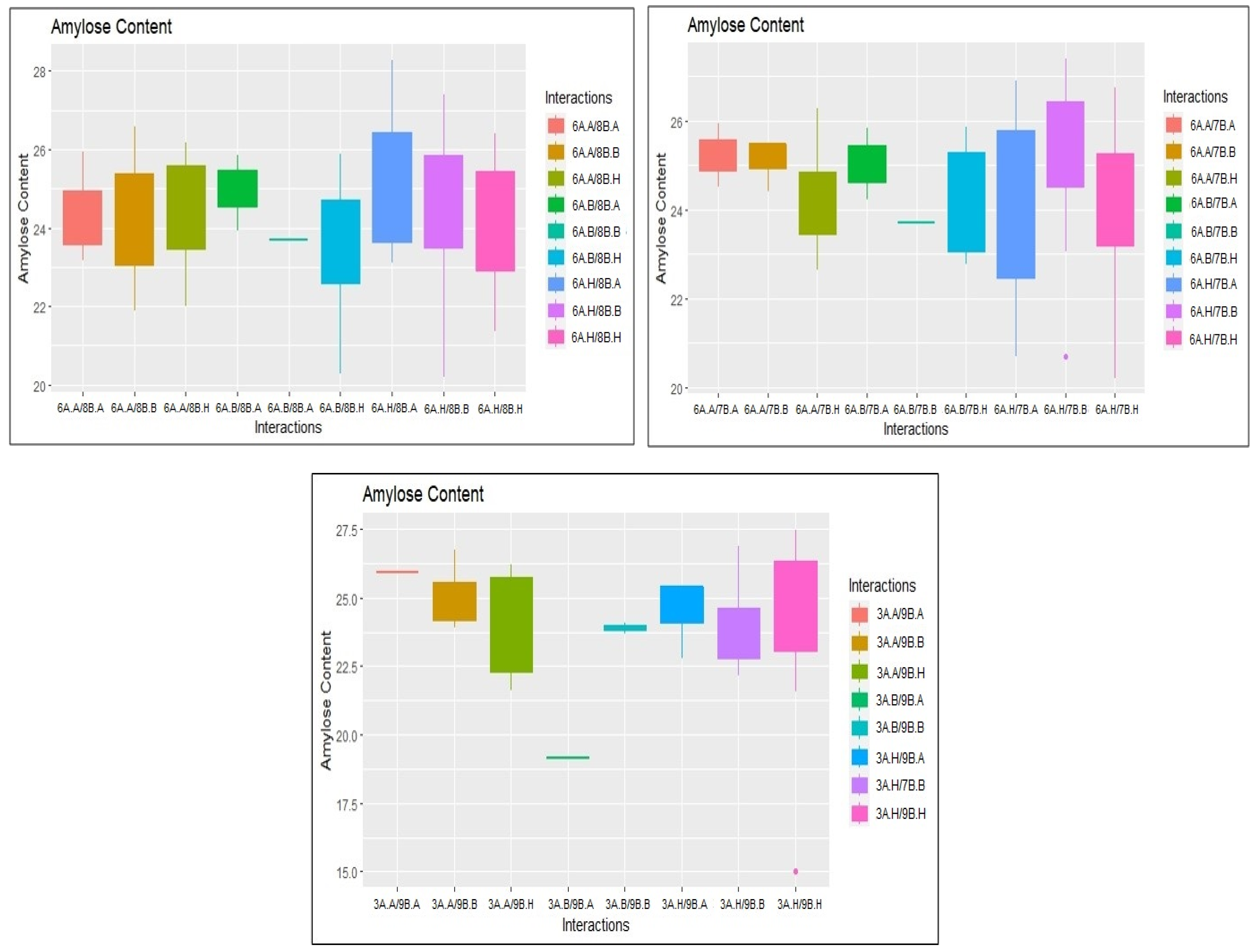 Plants 14 00905 g007