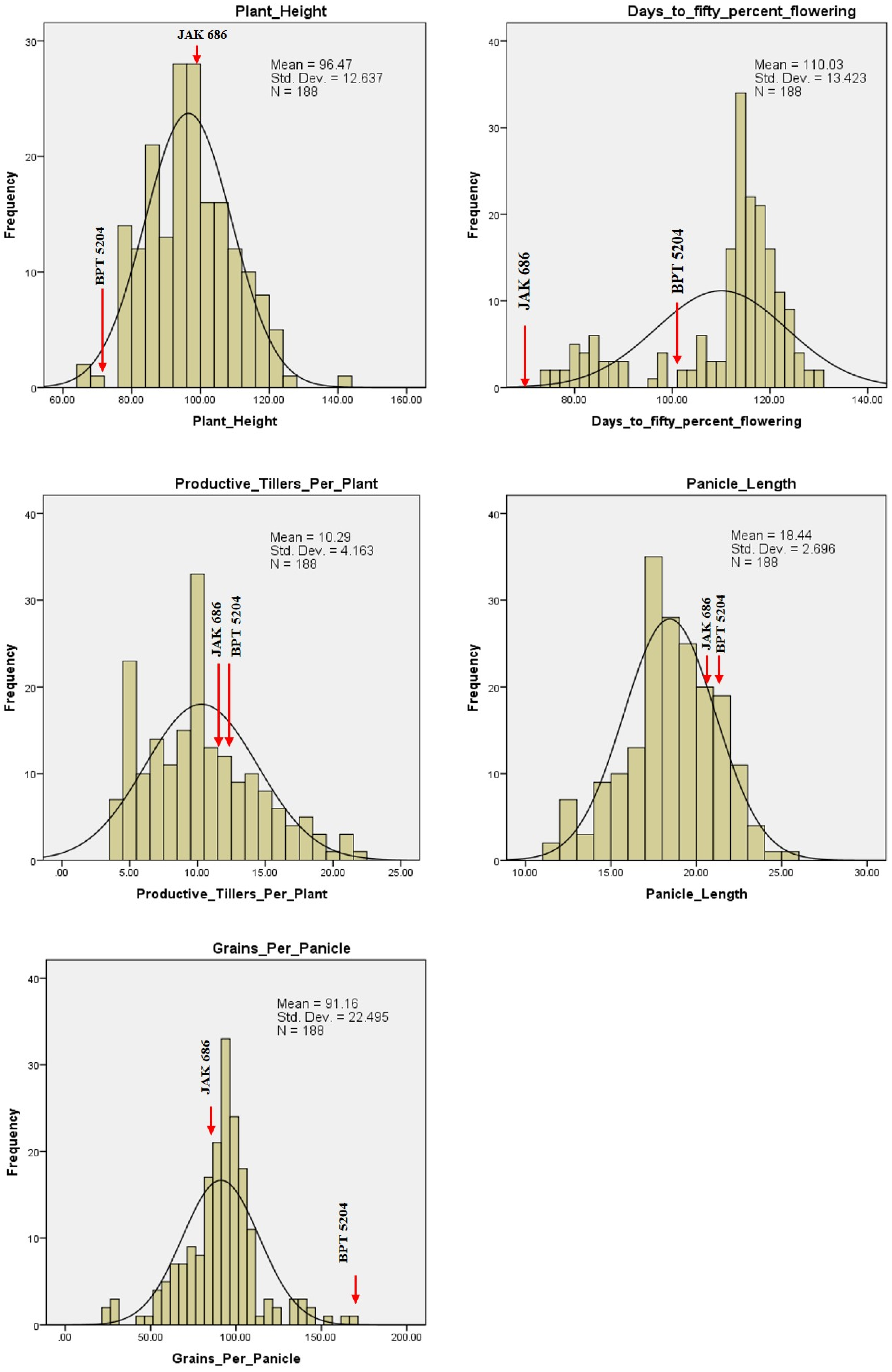 Plants 14 00905 g008