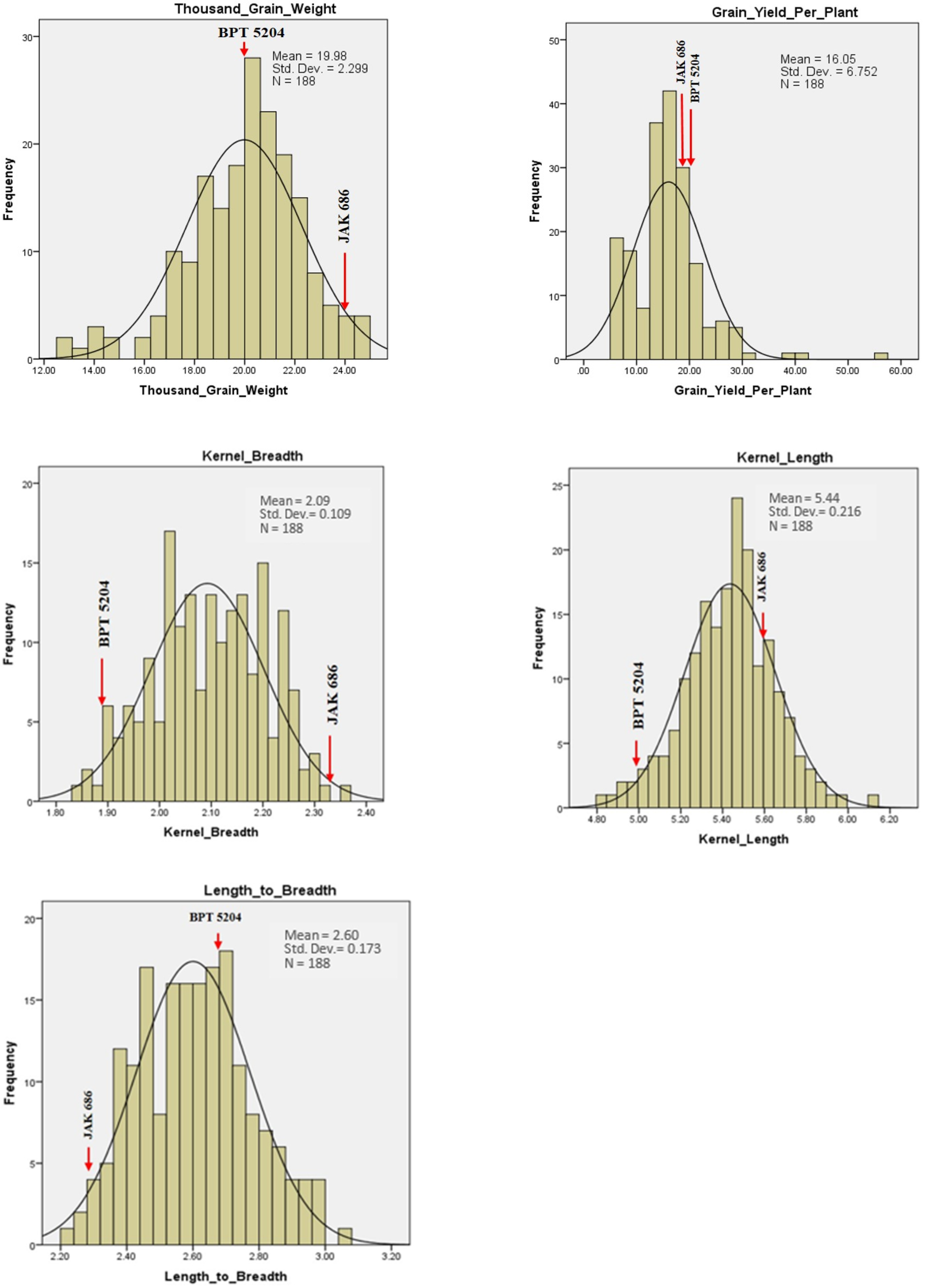 Plants 14 00905 g009