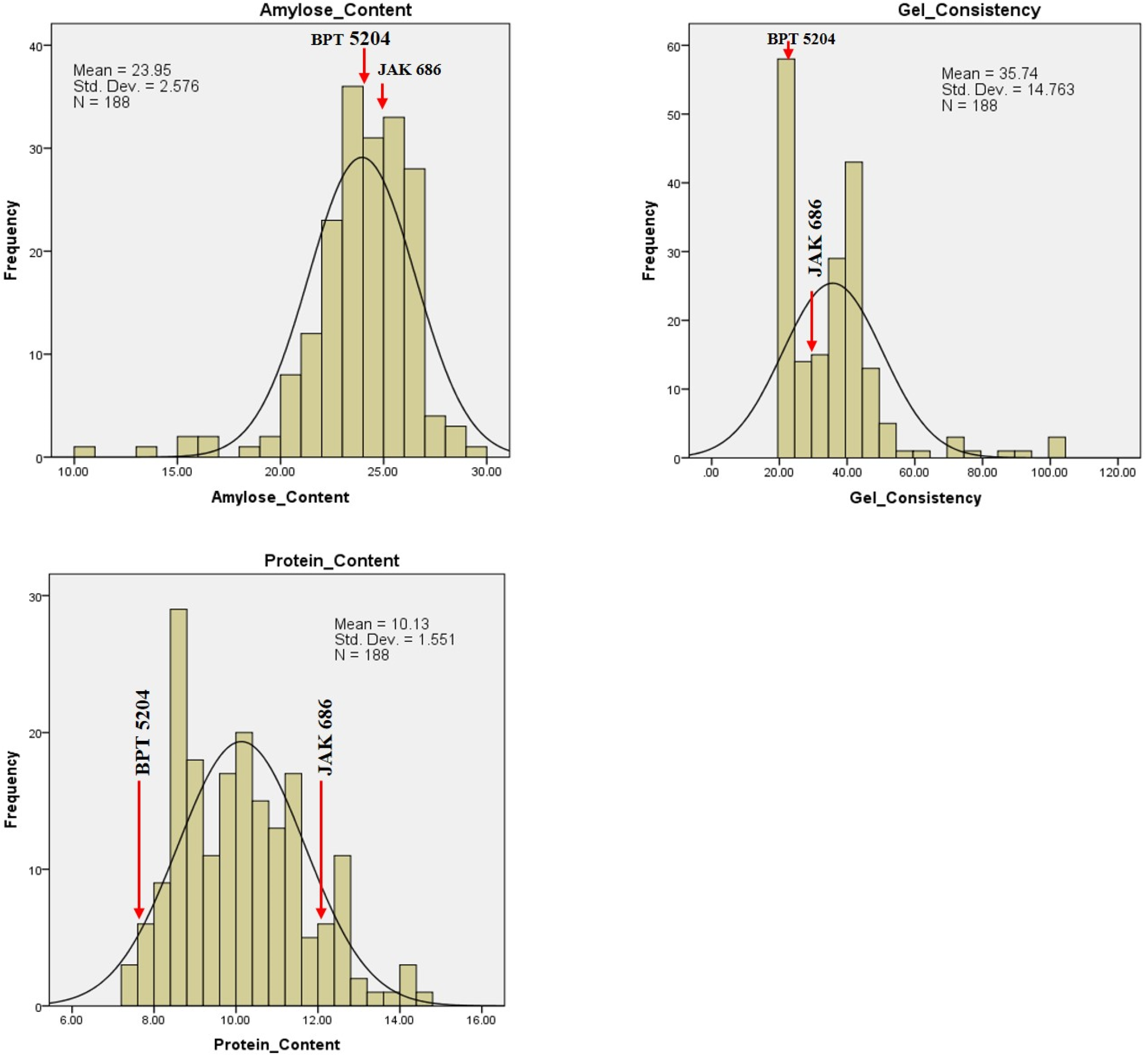 Plants 14 00905 g010