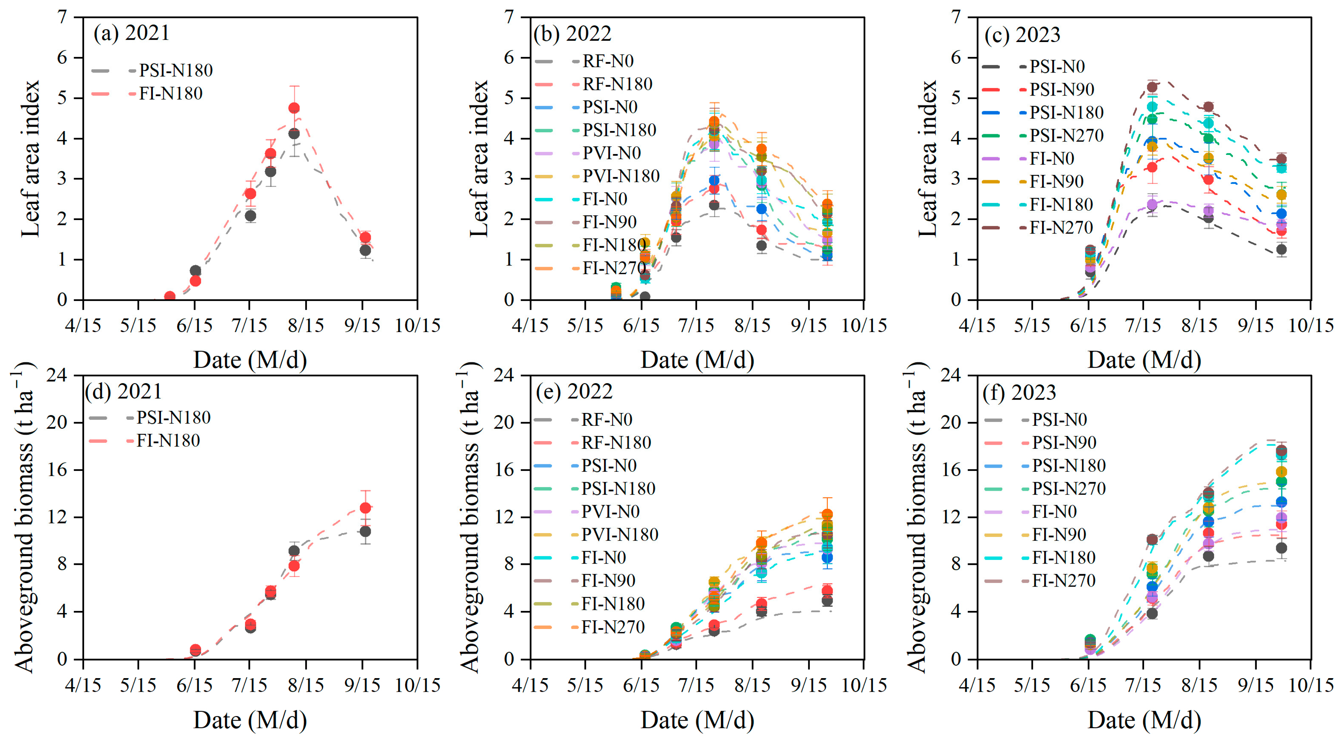 Plants 14 00910 g002