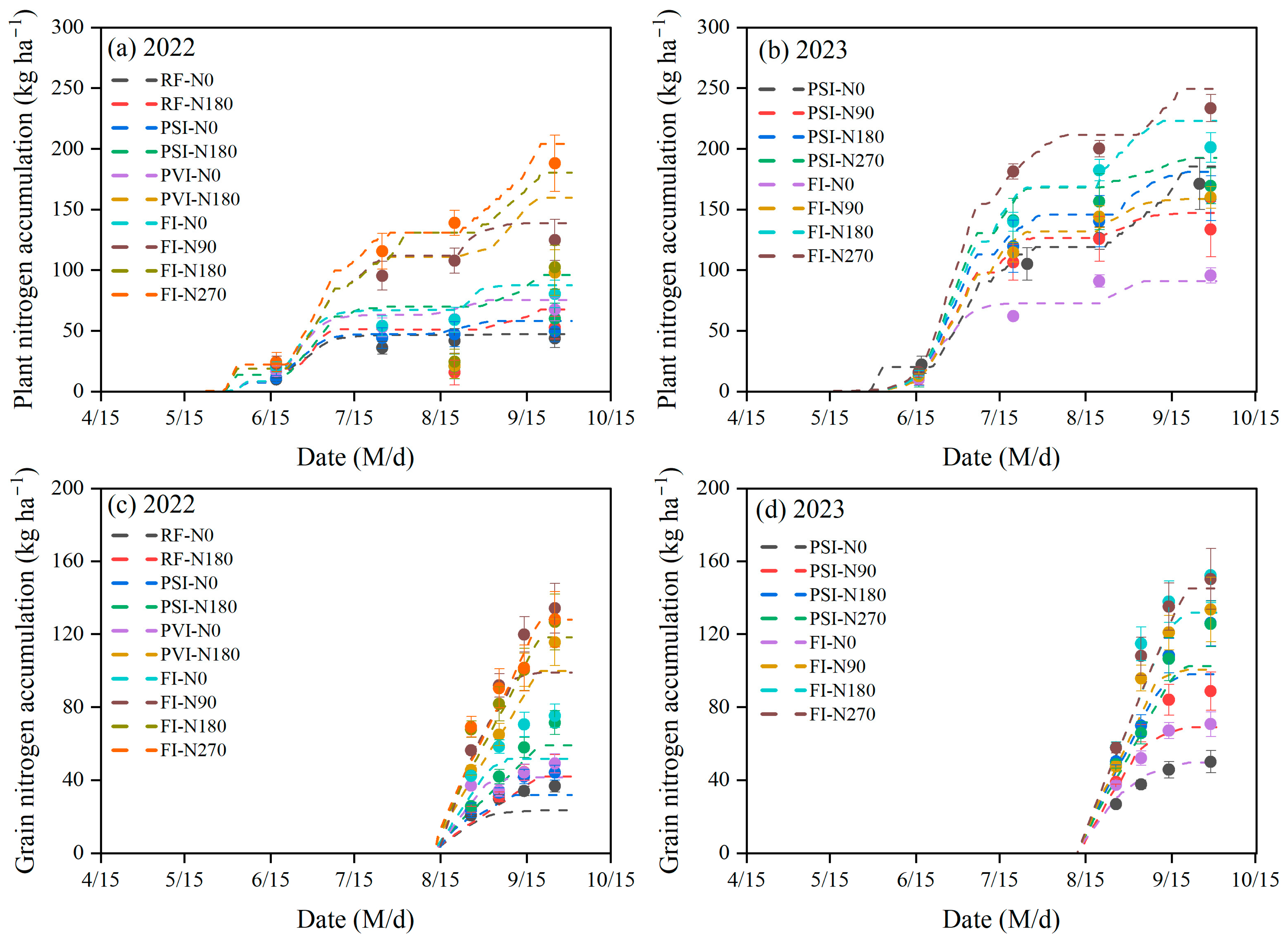 Plants 14 00910 g004