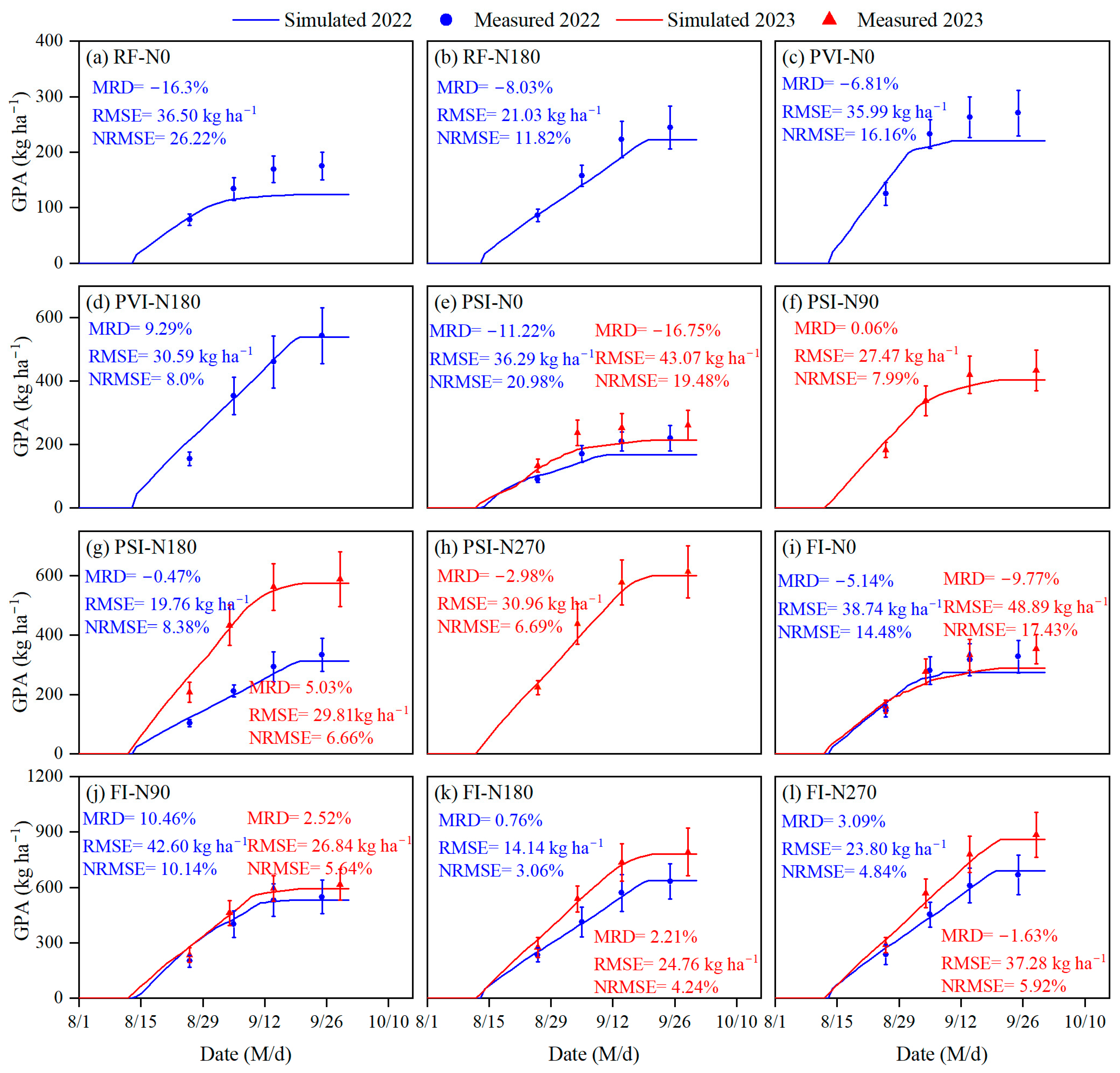 Plants 14 00910 g005