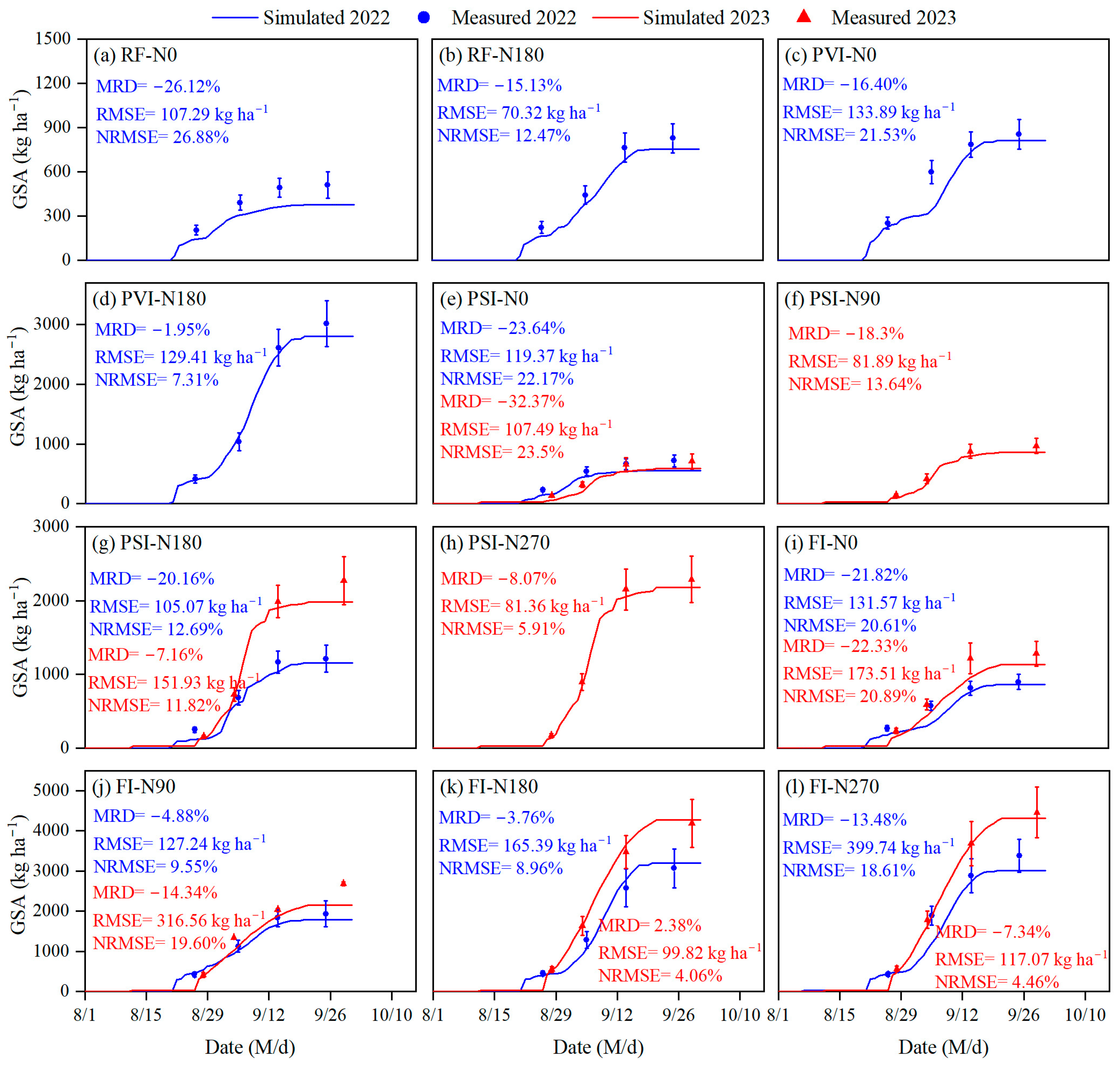 Plants 14 00910 g006