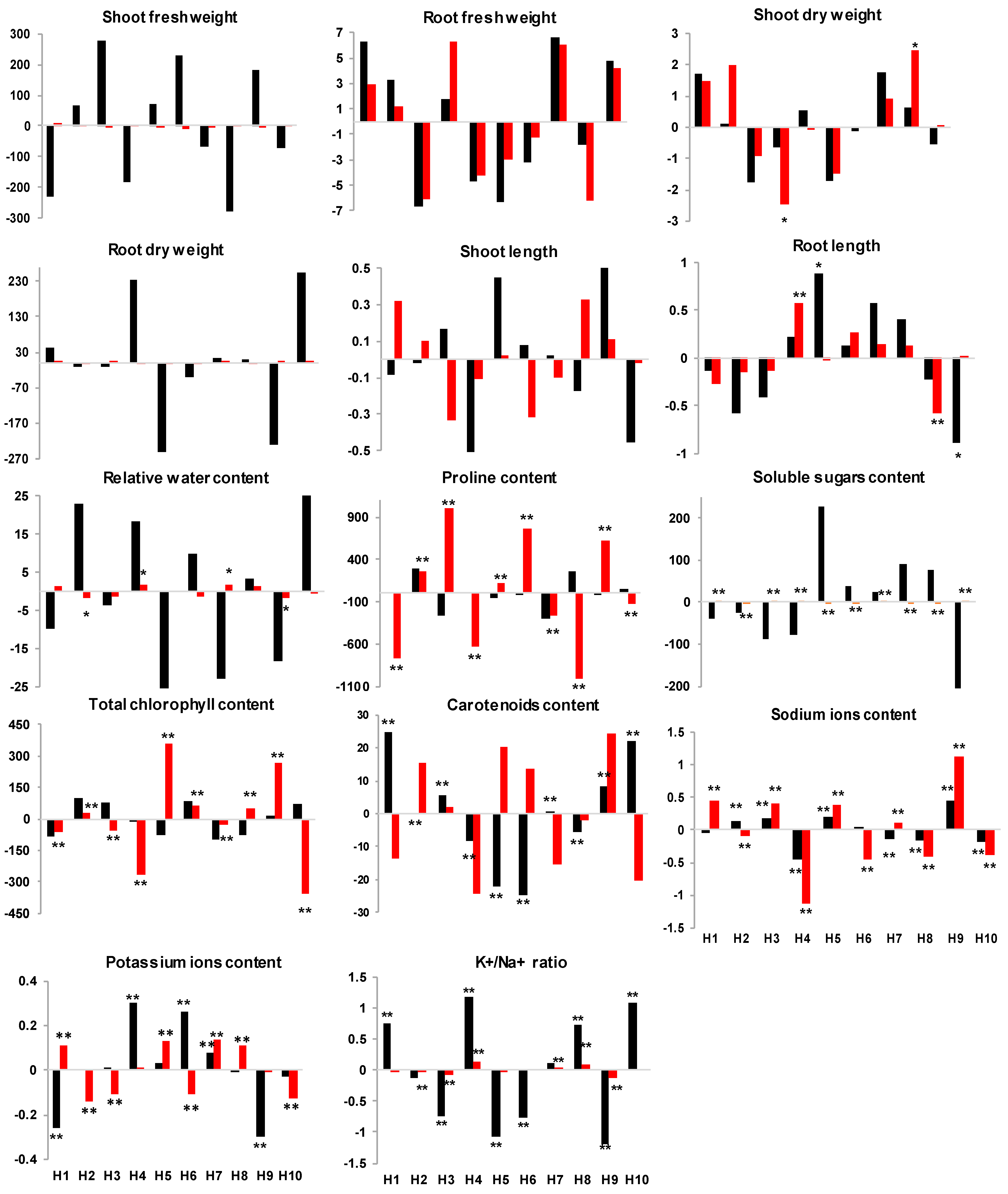 Plants 14 00911 g001