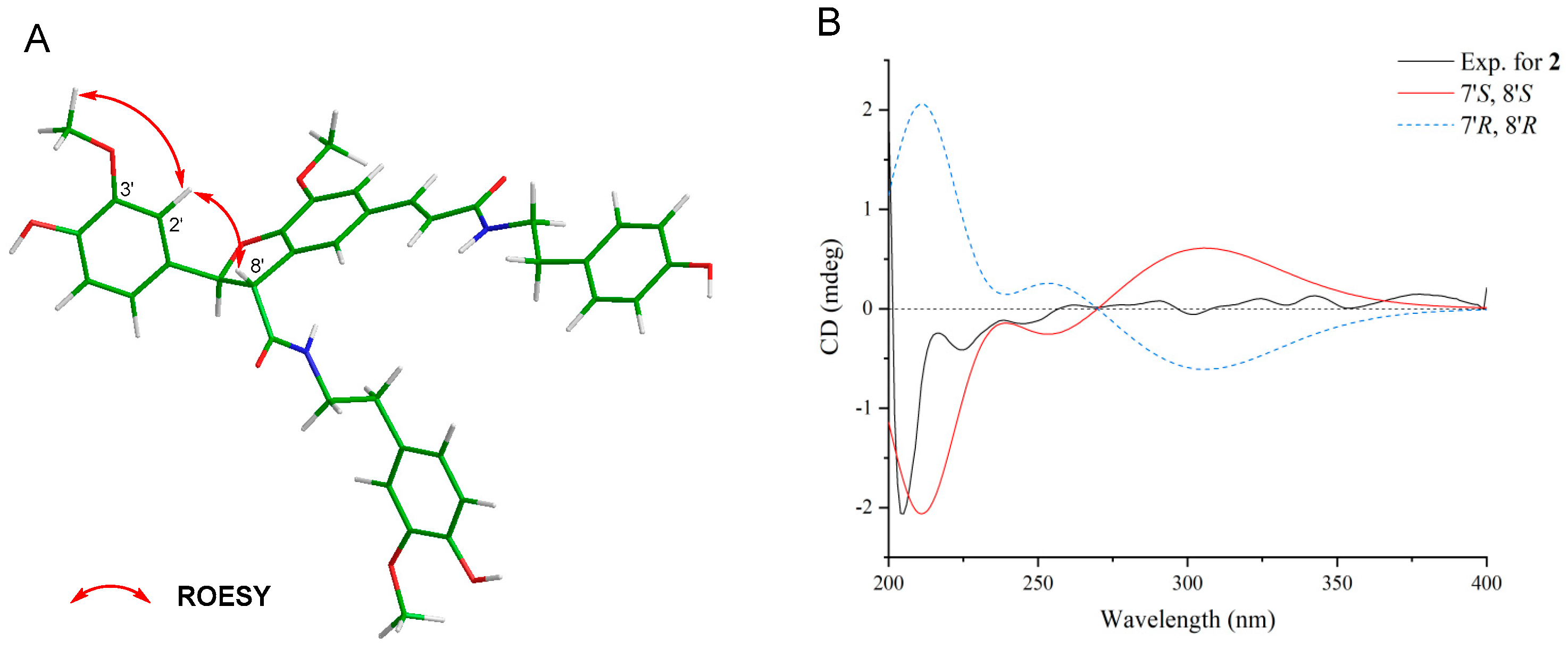 Plants 14 00916 g005