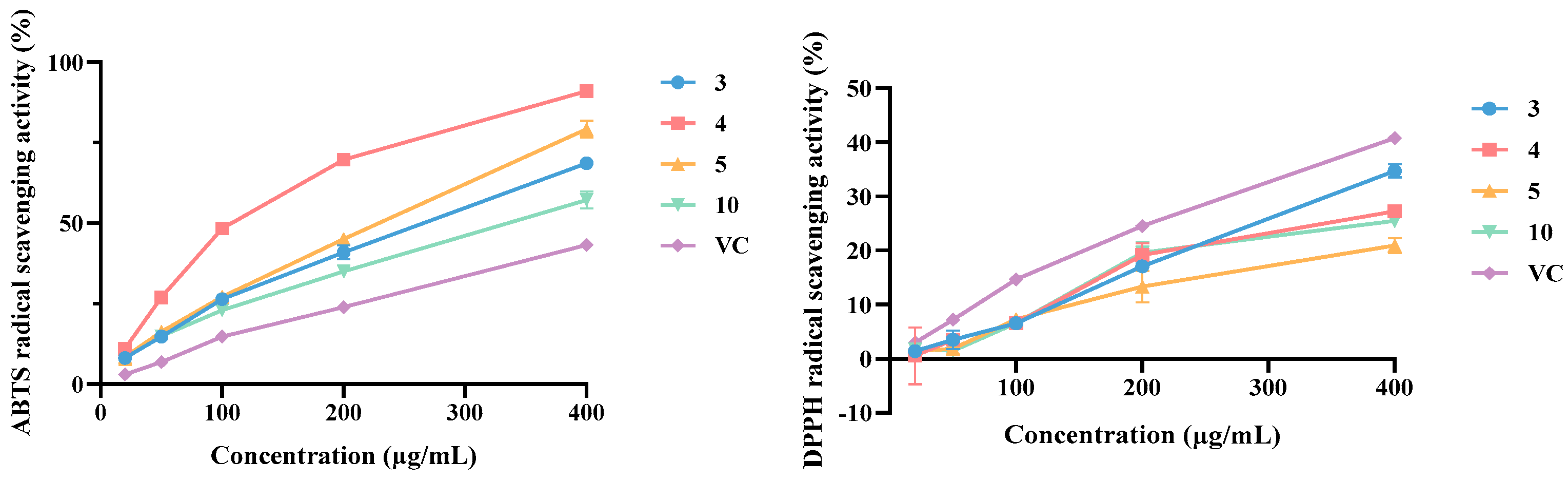 Plants 14 00916 g008