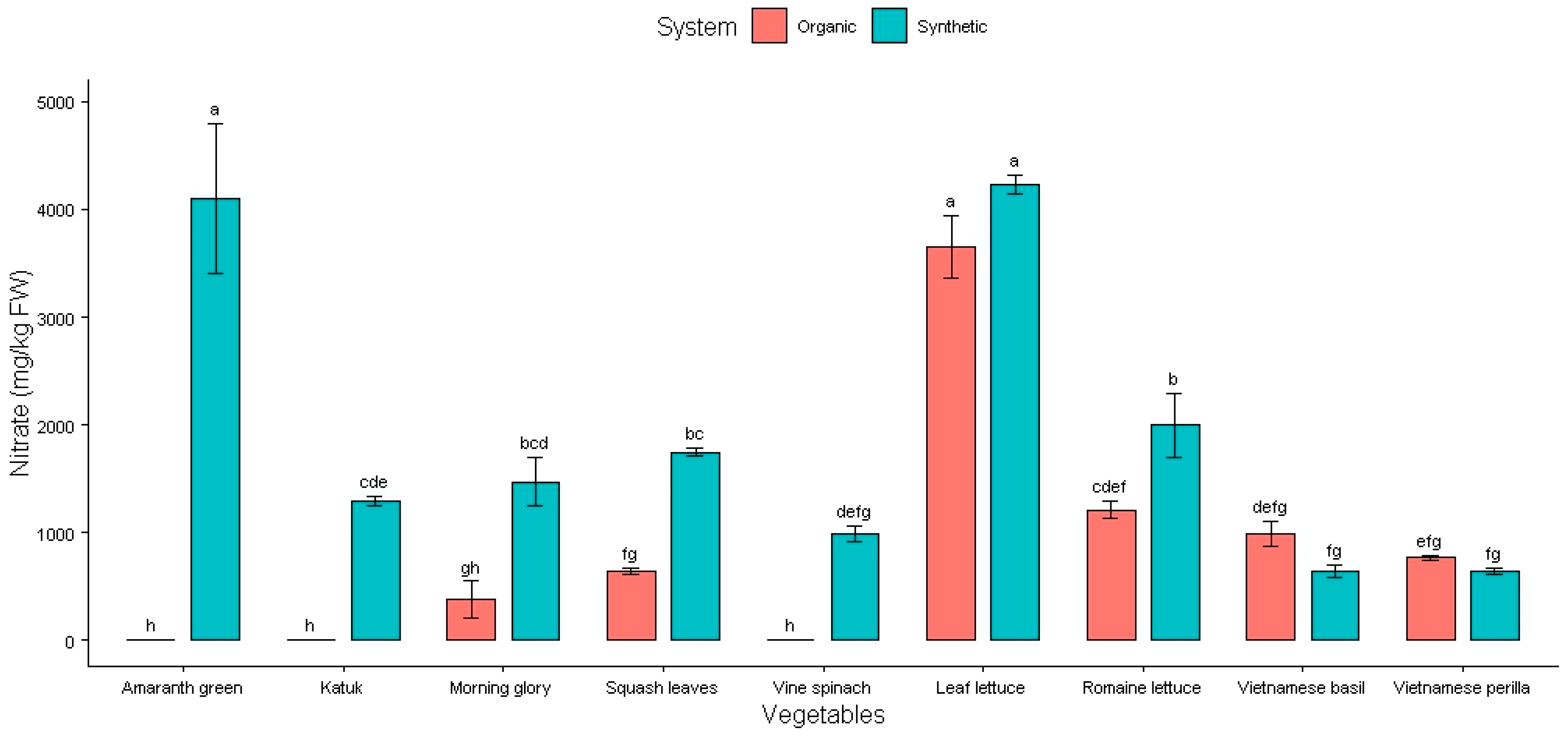 Plants 14 00917 g001