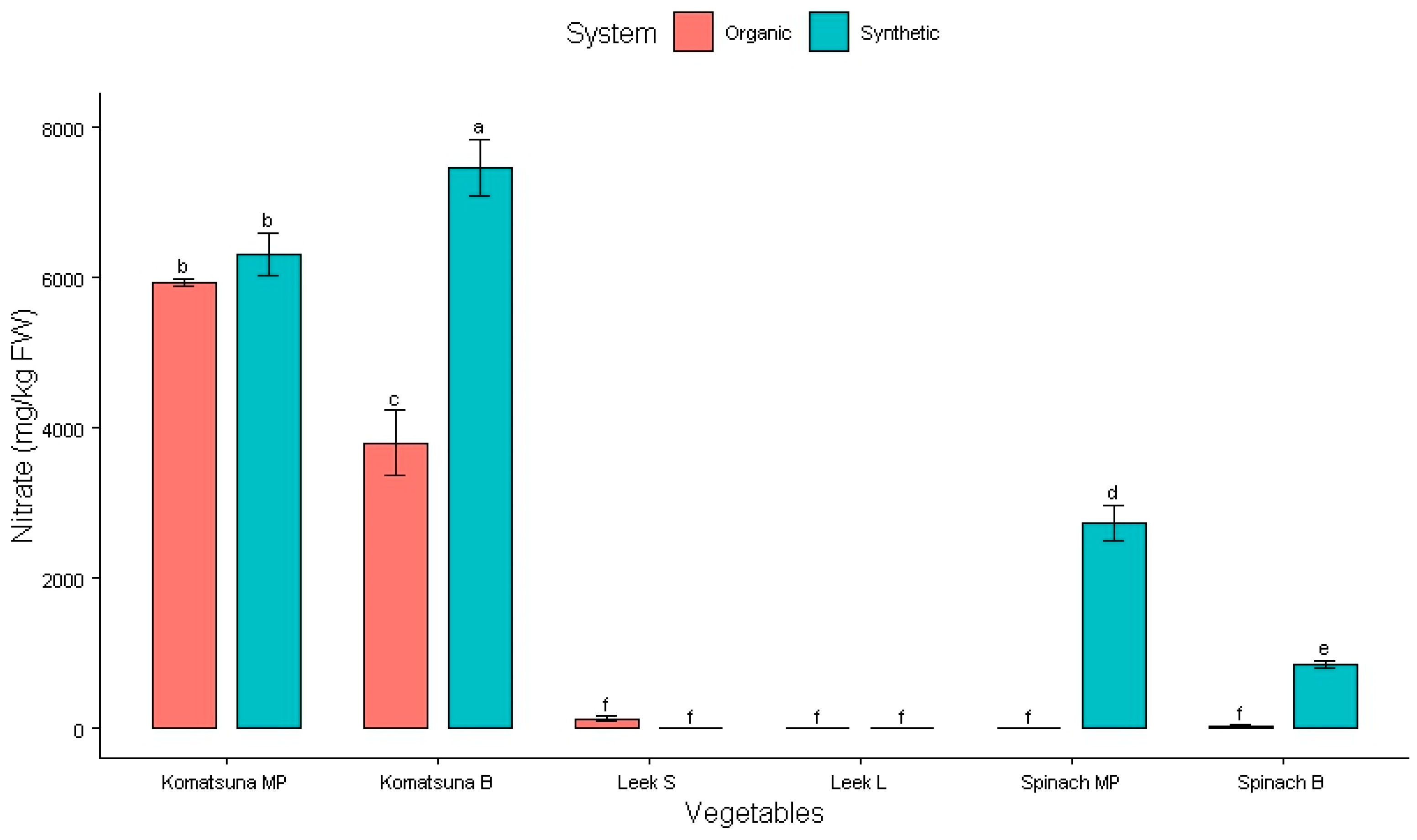 Plants 14 00917 g004