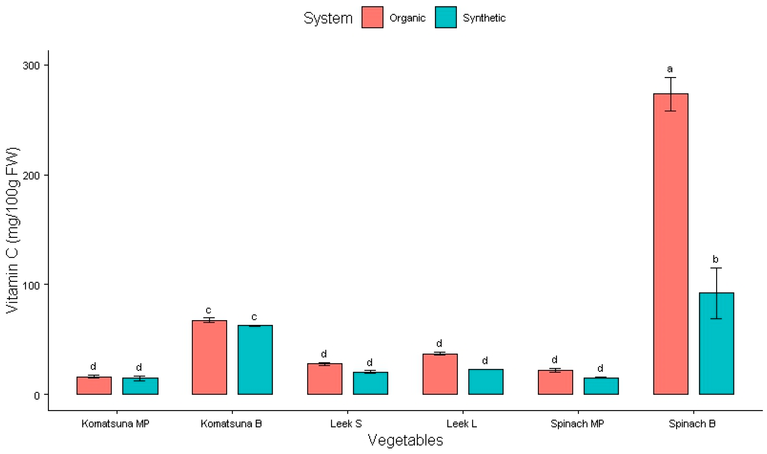 Plants 14 00917 g005