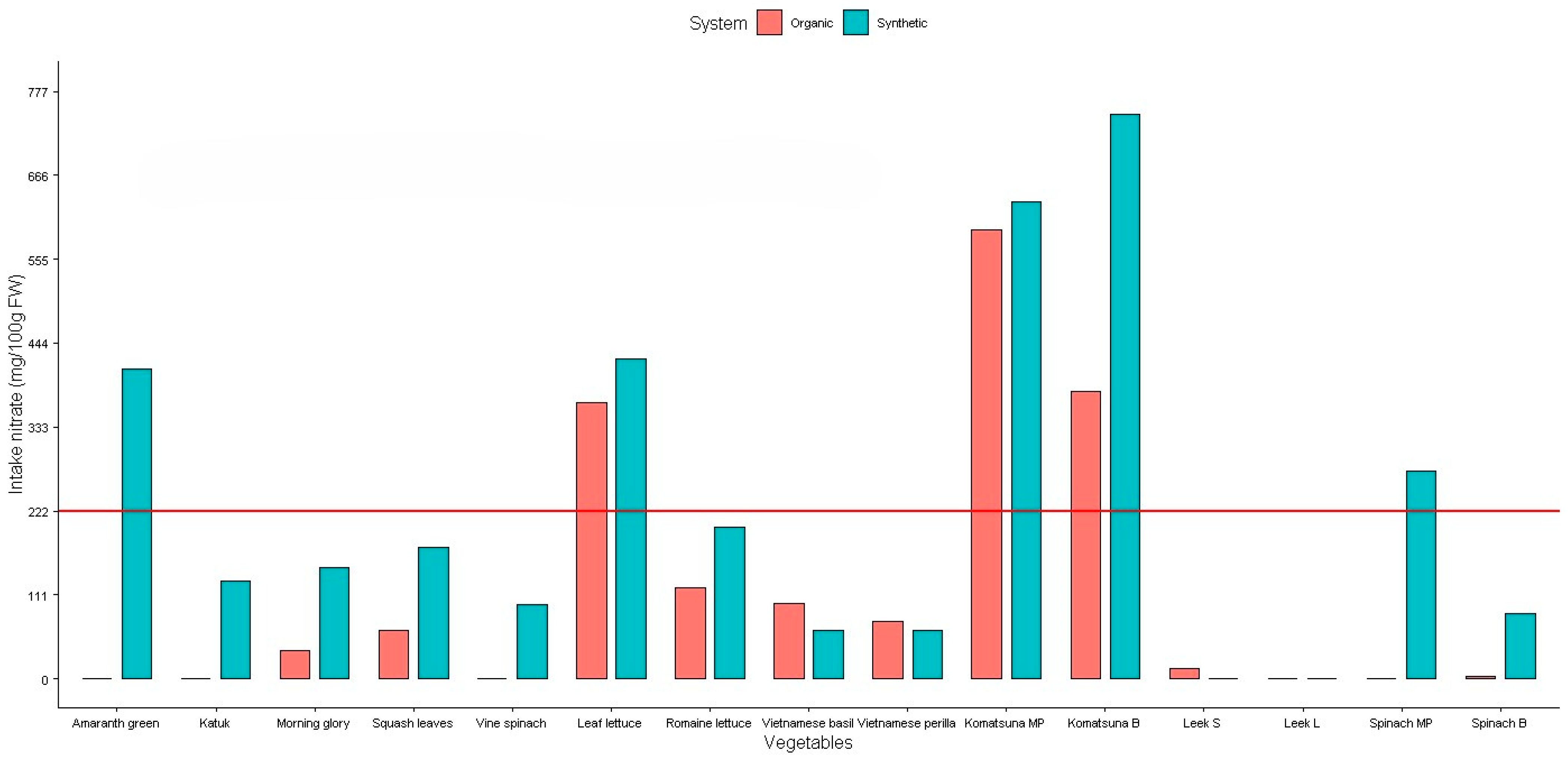 Plants 14 00917 g006