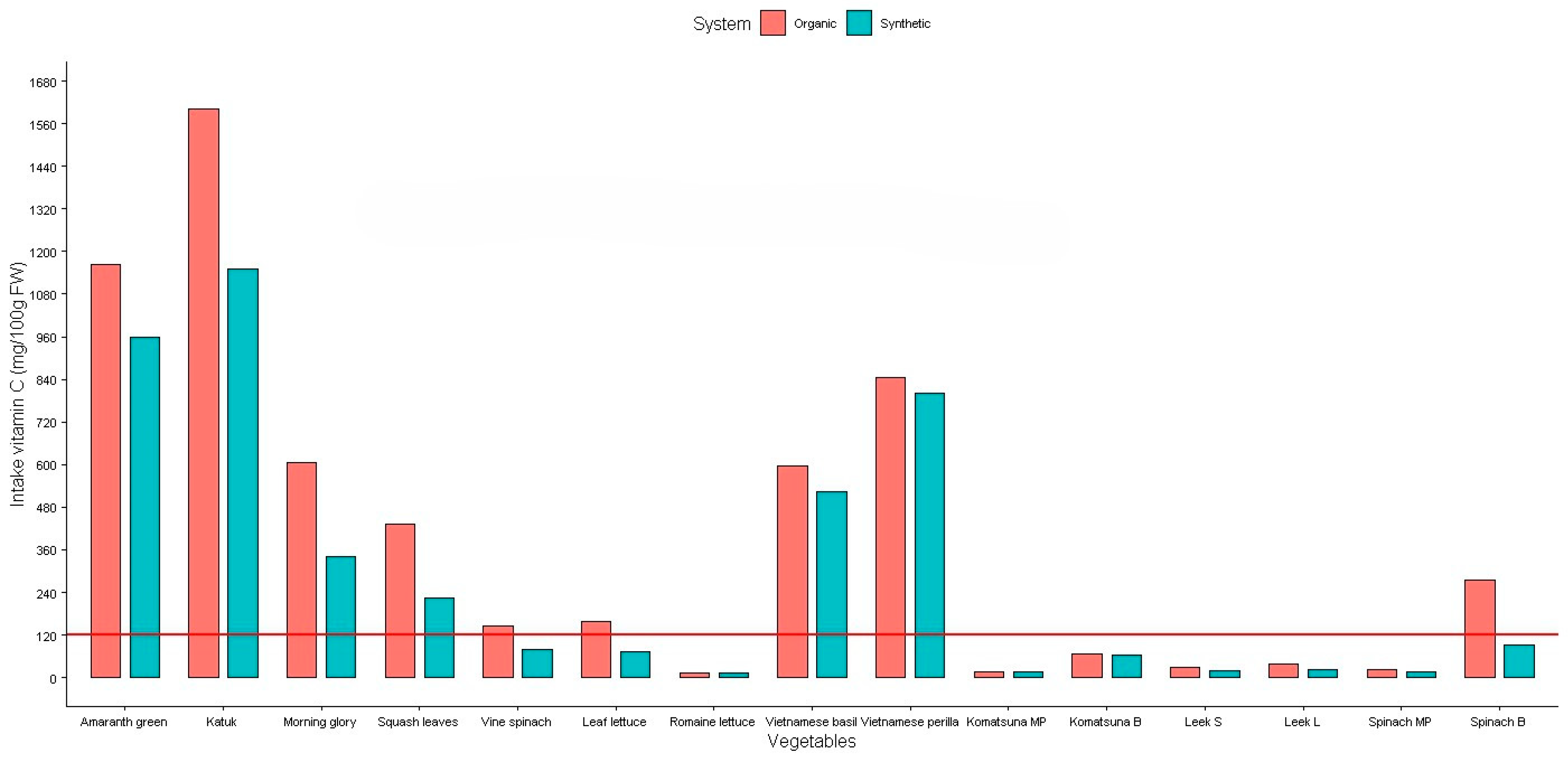Plants 14 00917 g008