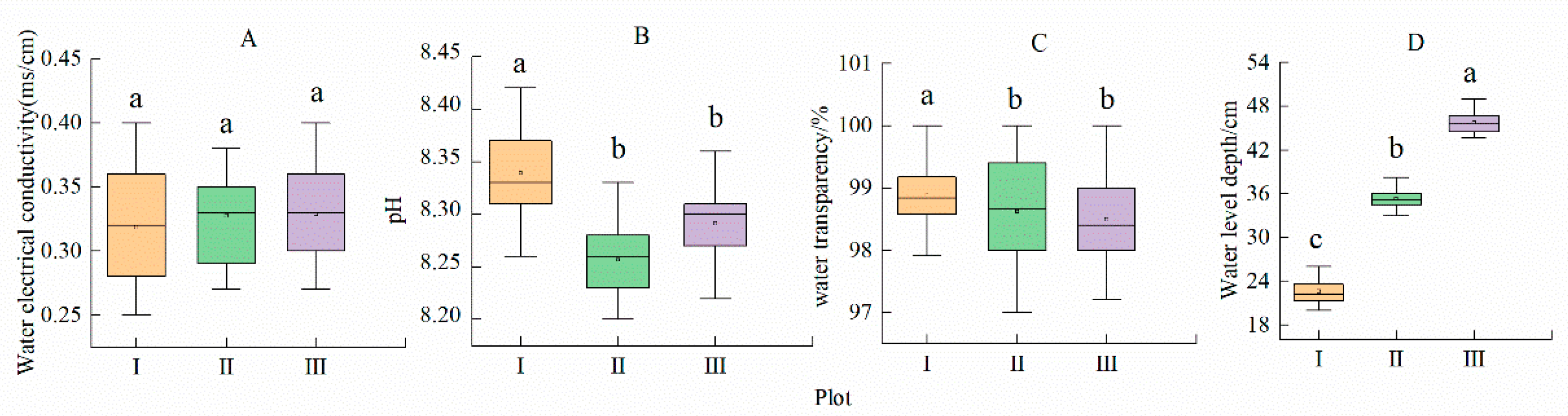 Plants 14 00919 g002