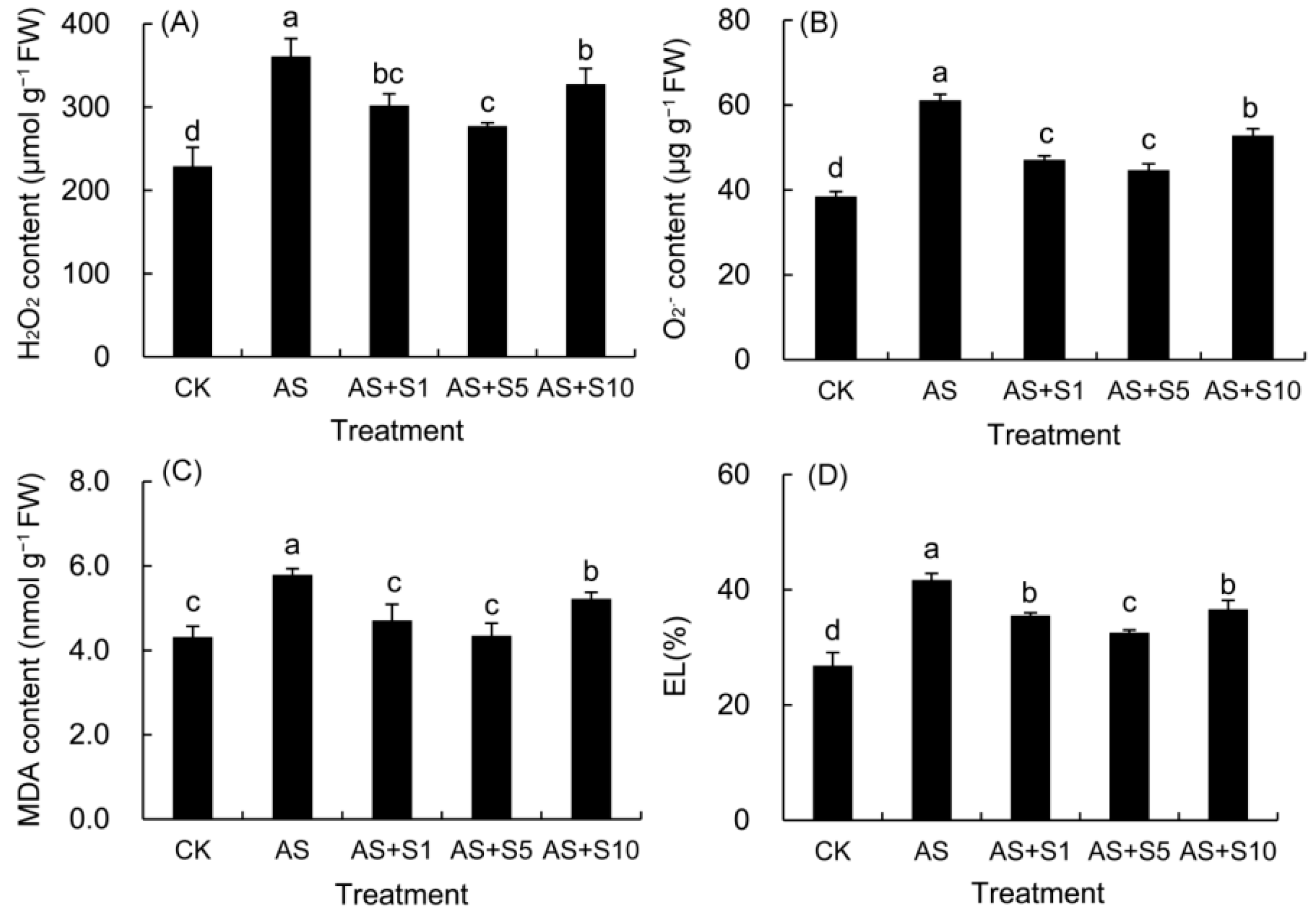 Plants 14 00920 g003