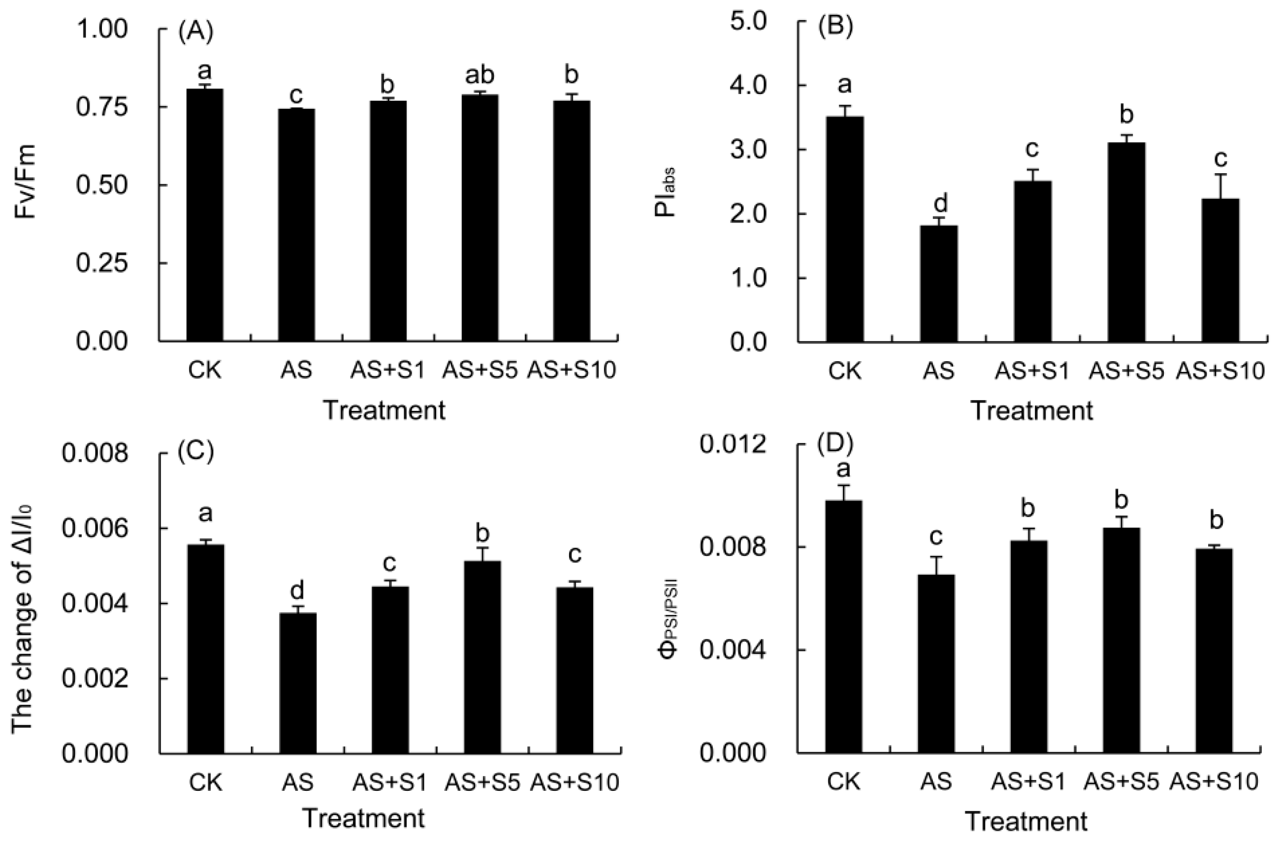 Plants 14 00920 g009