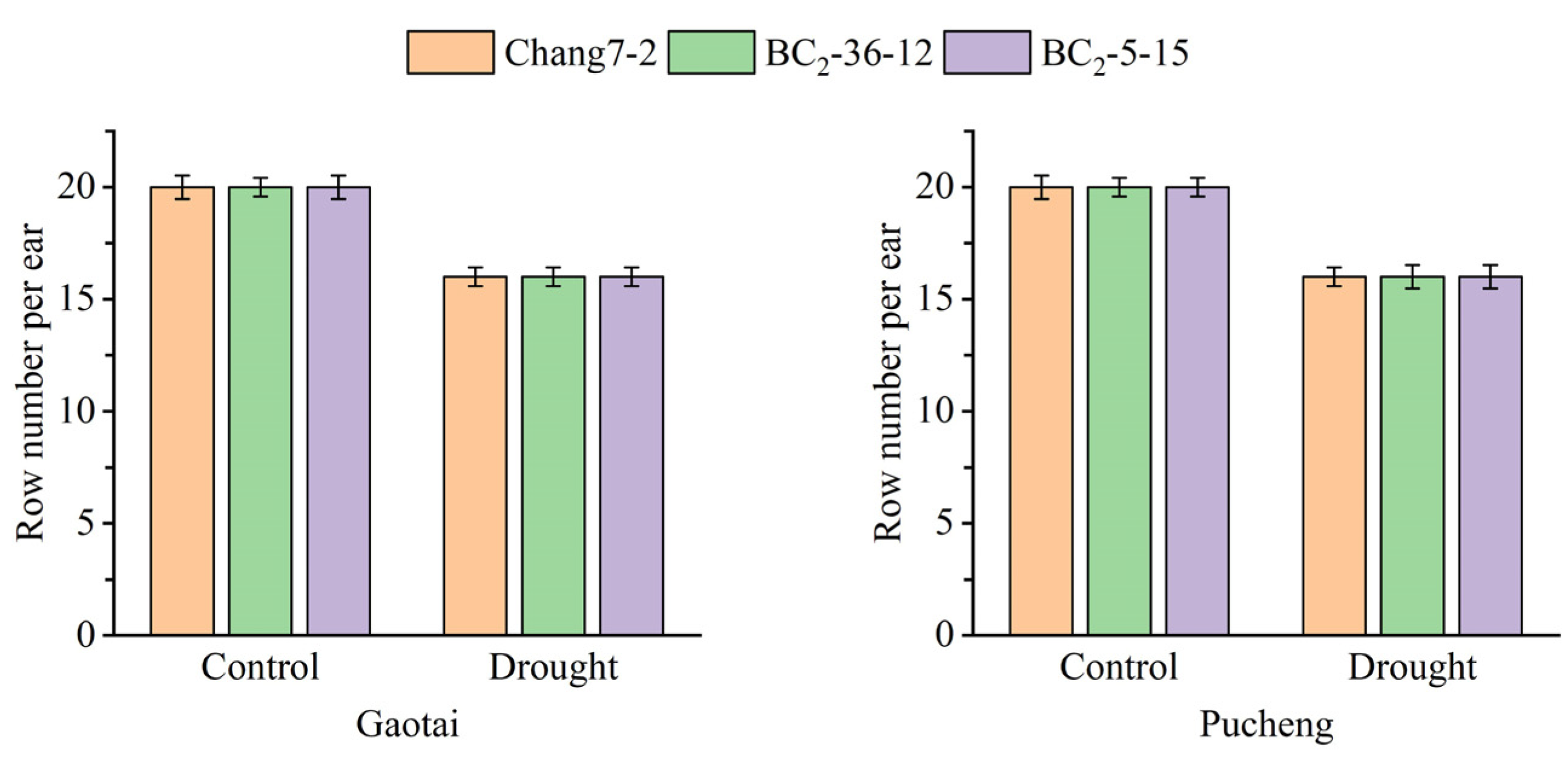 Plants 14 00926 g009