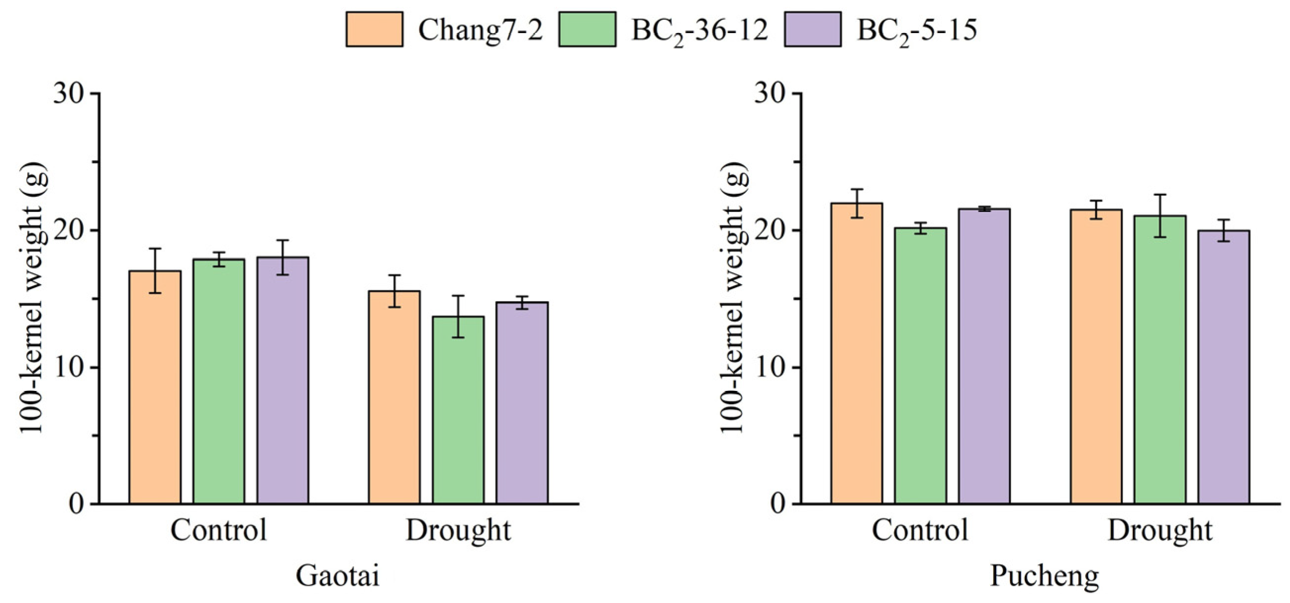 Plants 14 00926 g010
