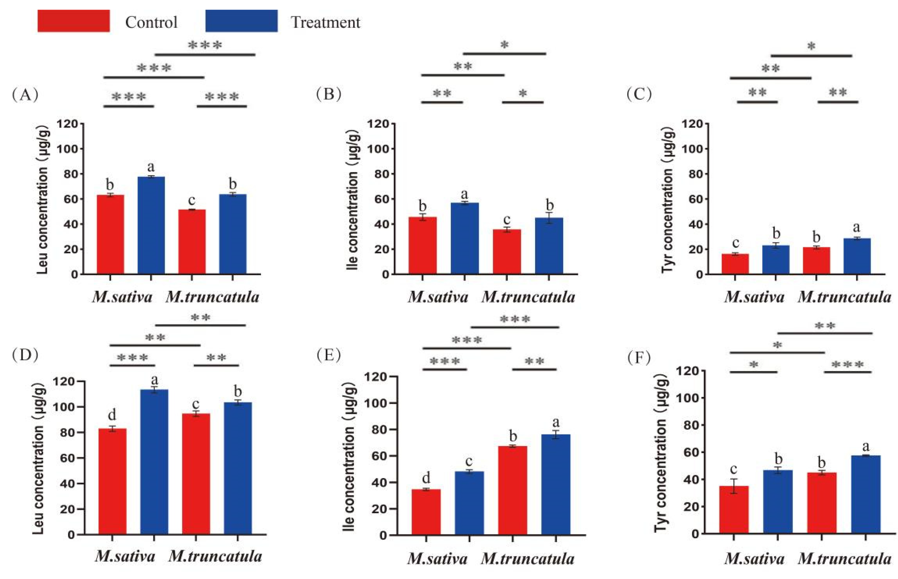 Plants 14 00929 g004