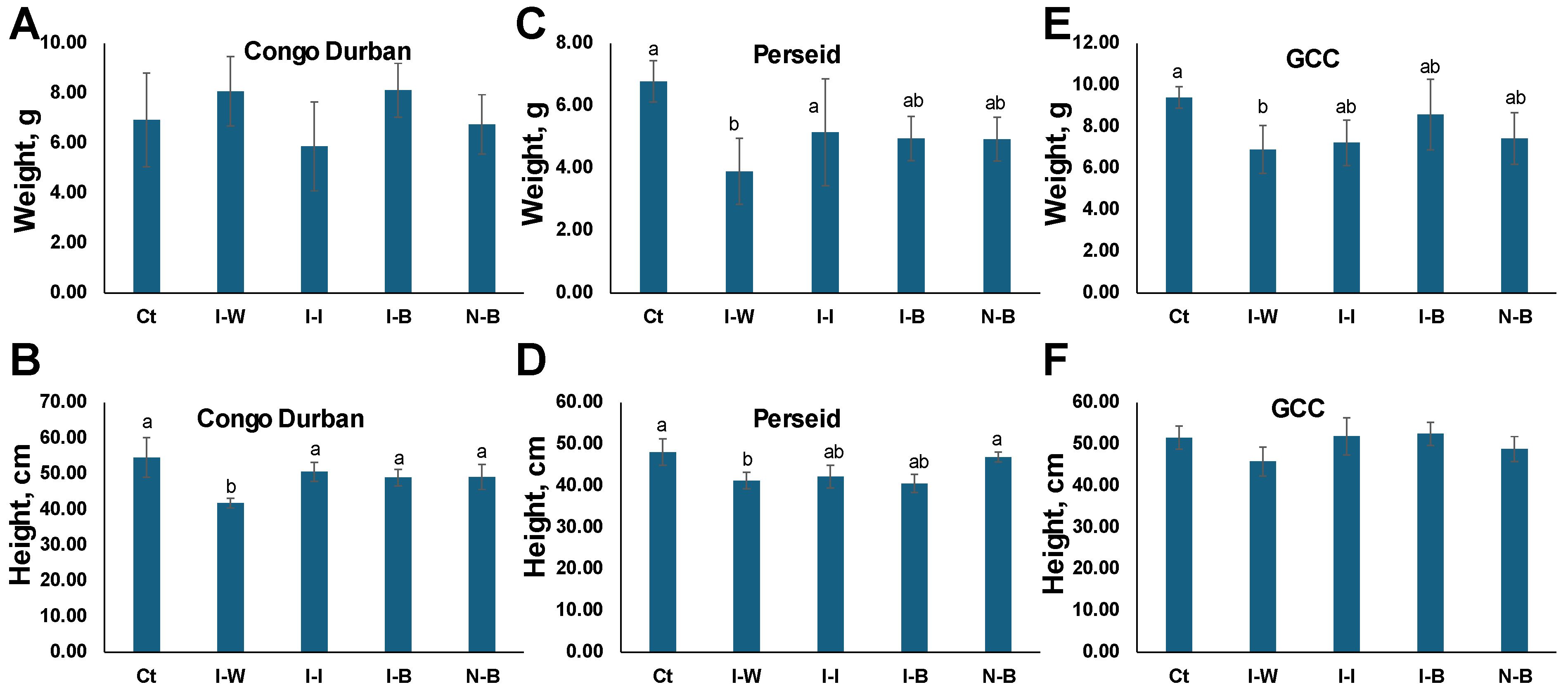 Plants 14 00931 g004