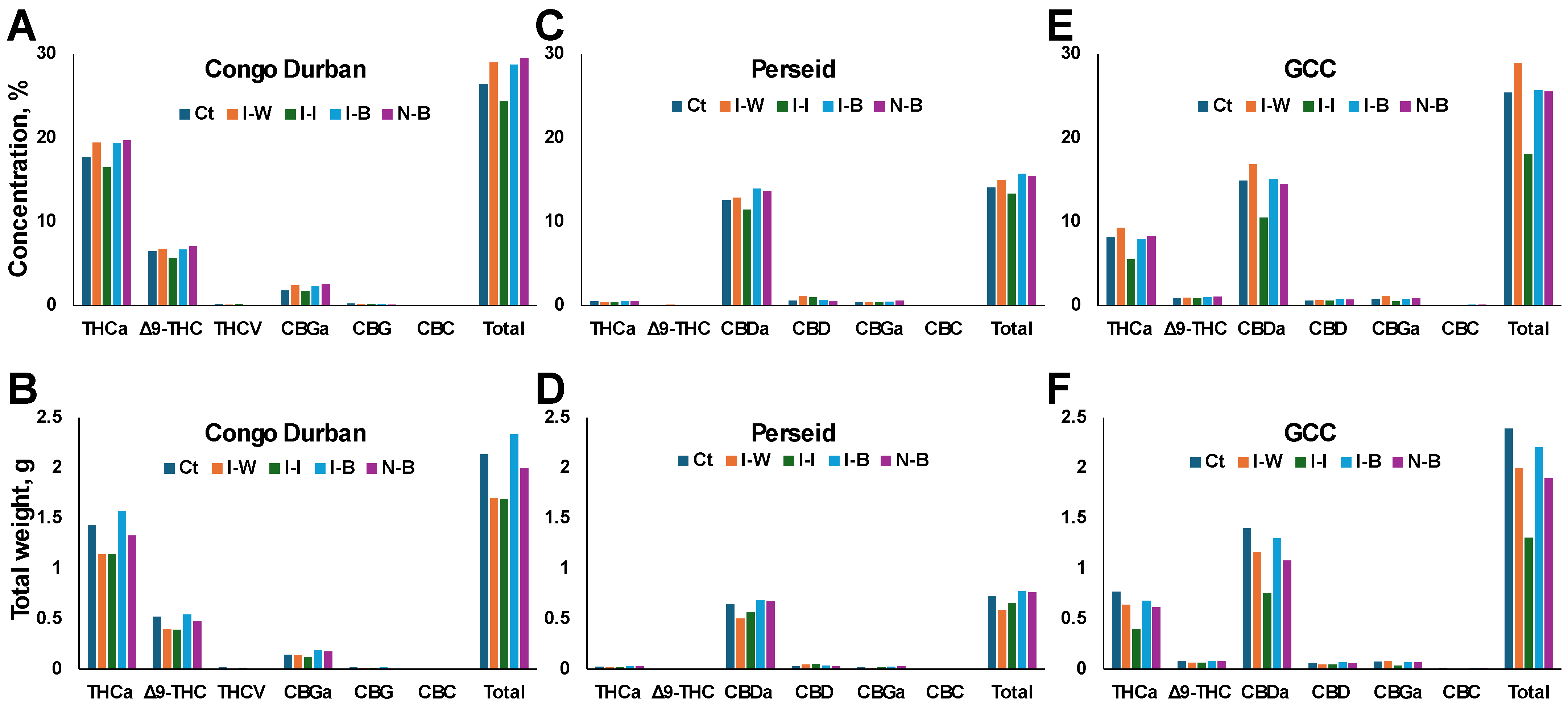 Plants 14 00931 g006