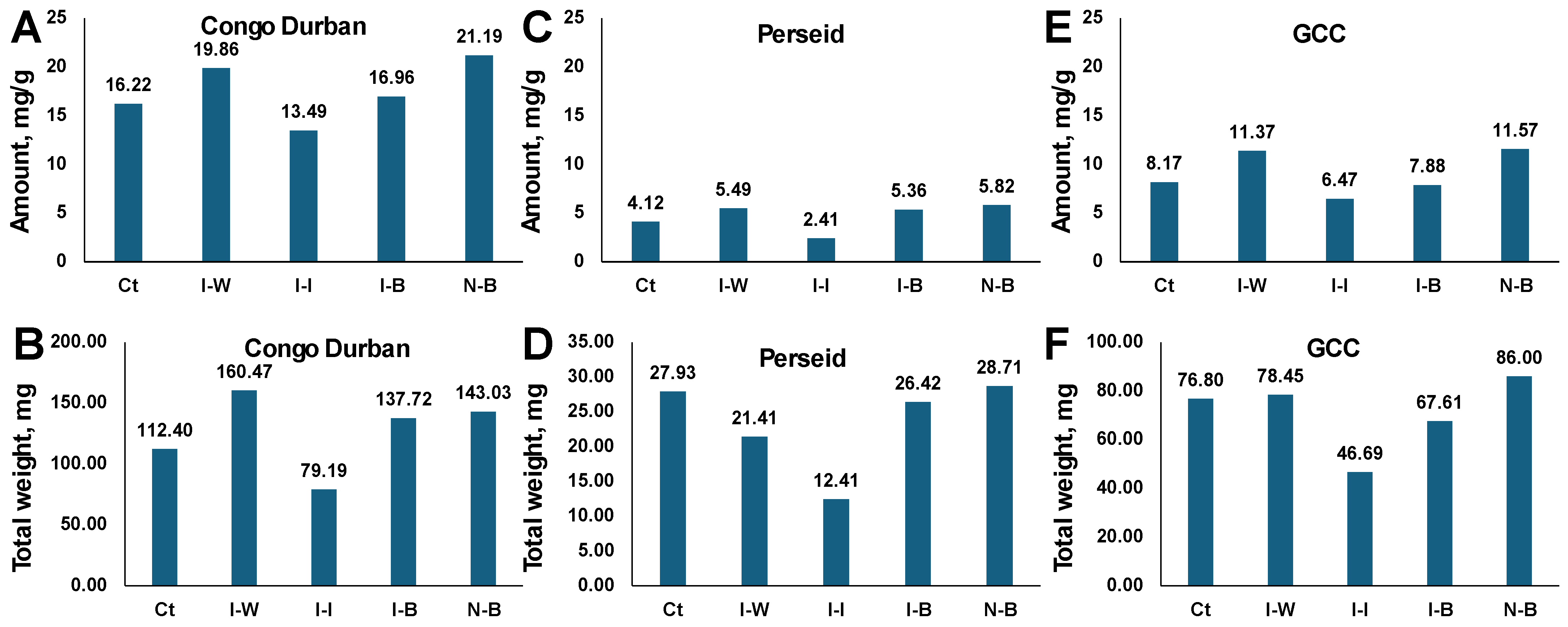 Plants 14 00931 g007