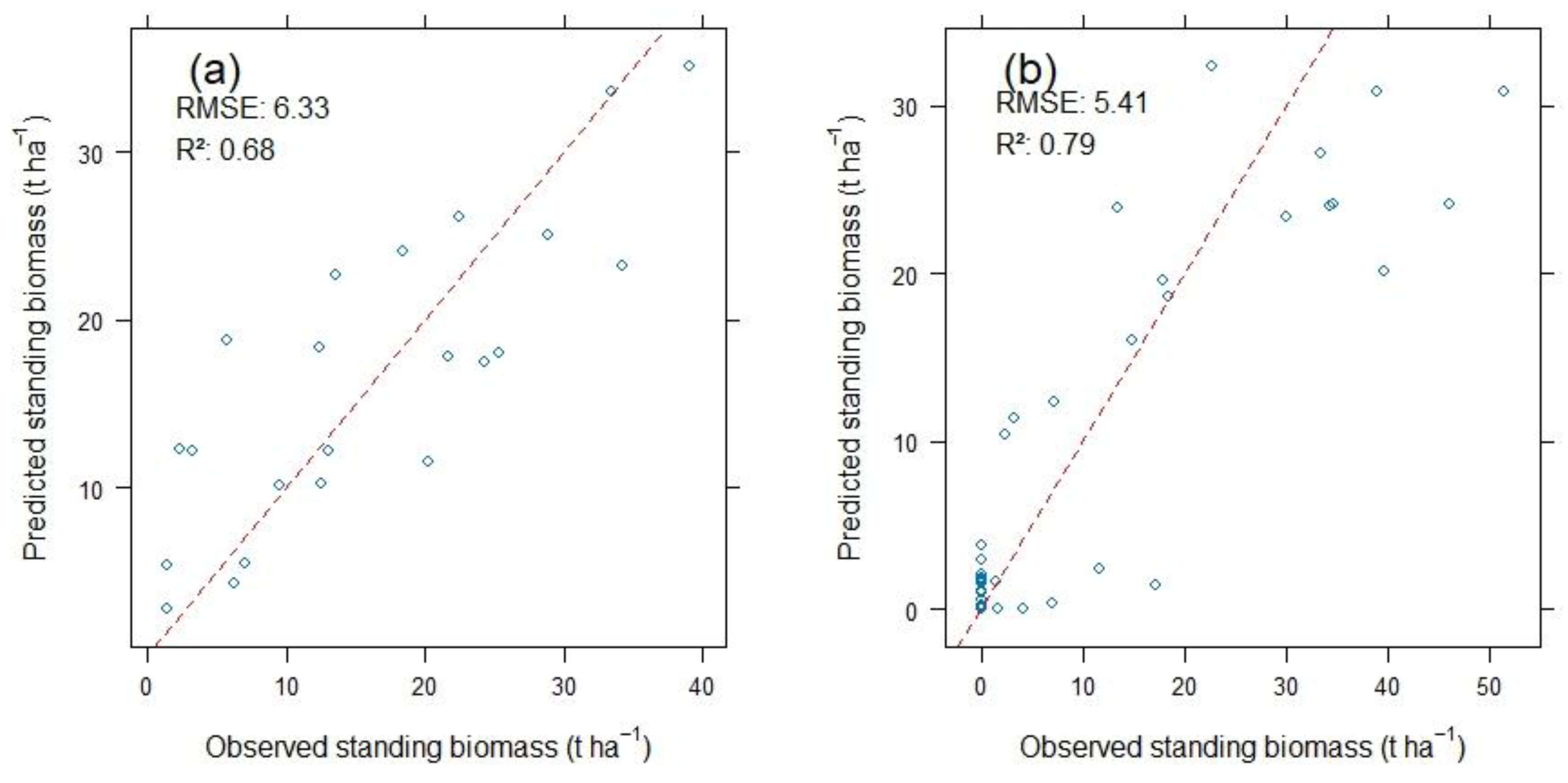 Plants 14 00933 g002