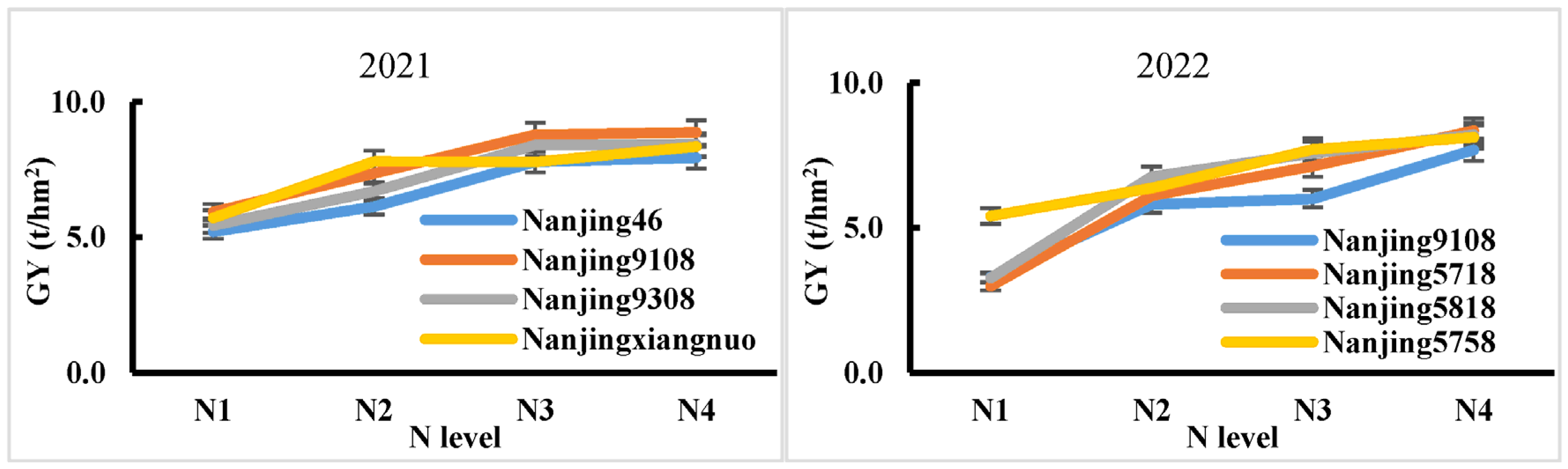Plants 14 00940 g003
