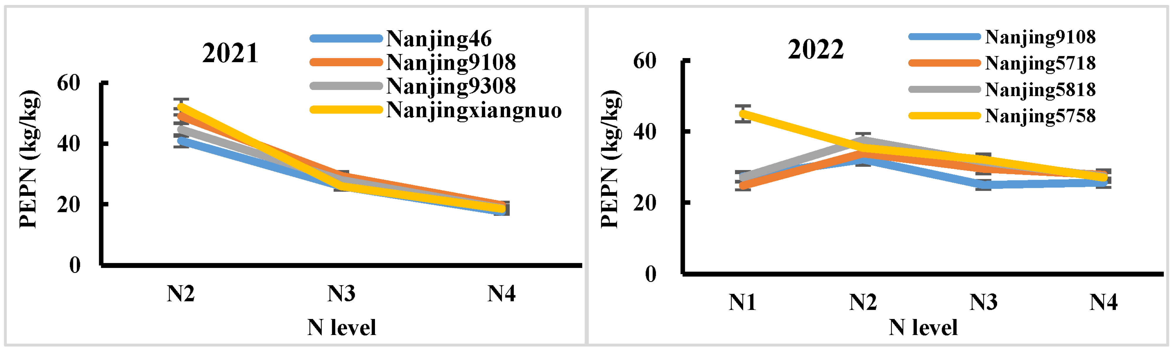 Plants 14 00940 g005