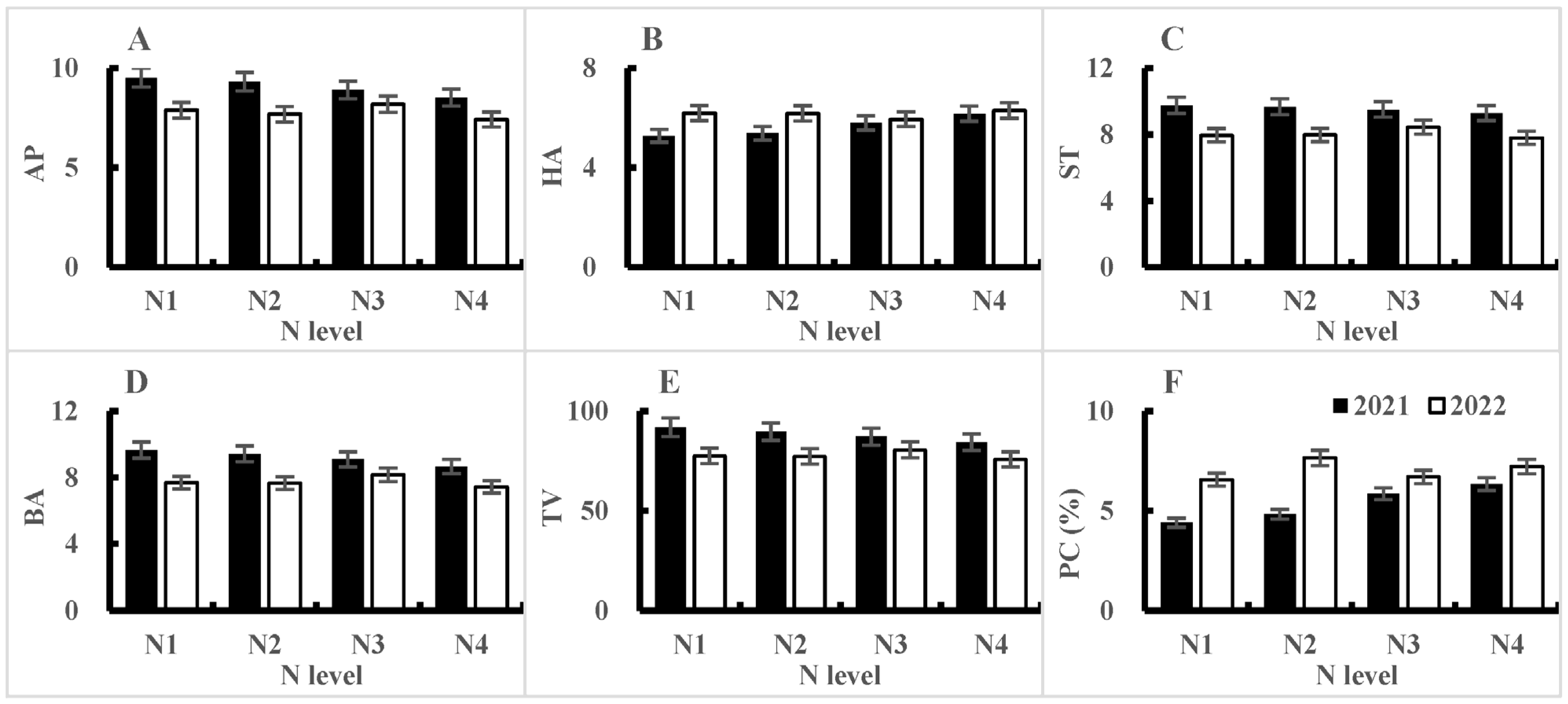 Plants 14 00940 g006
