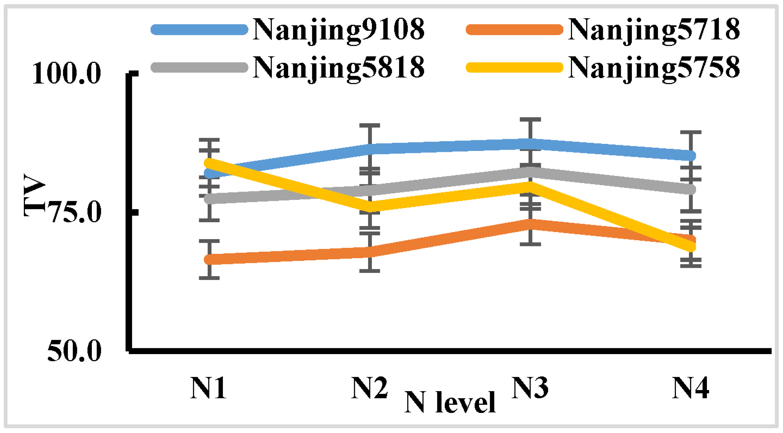 Plants 14 00940 g007