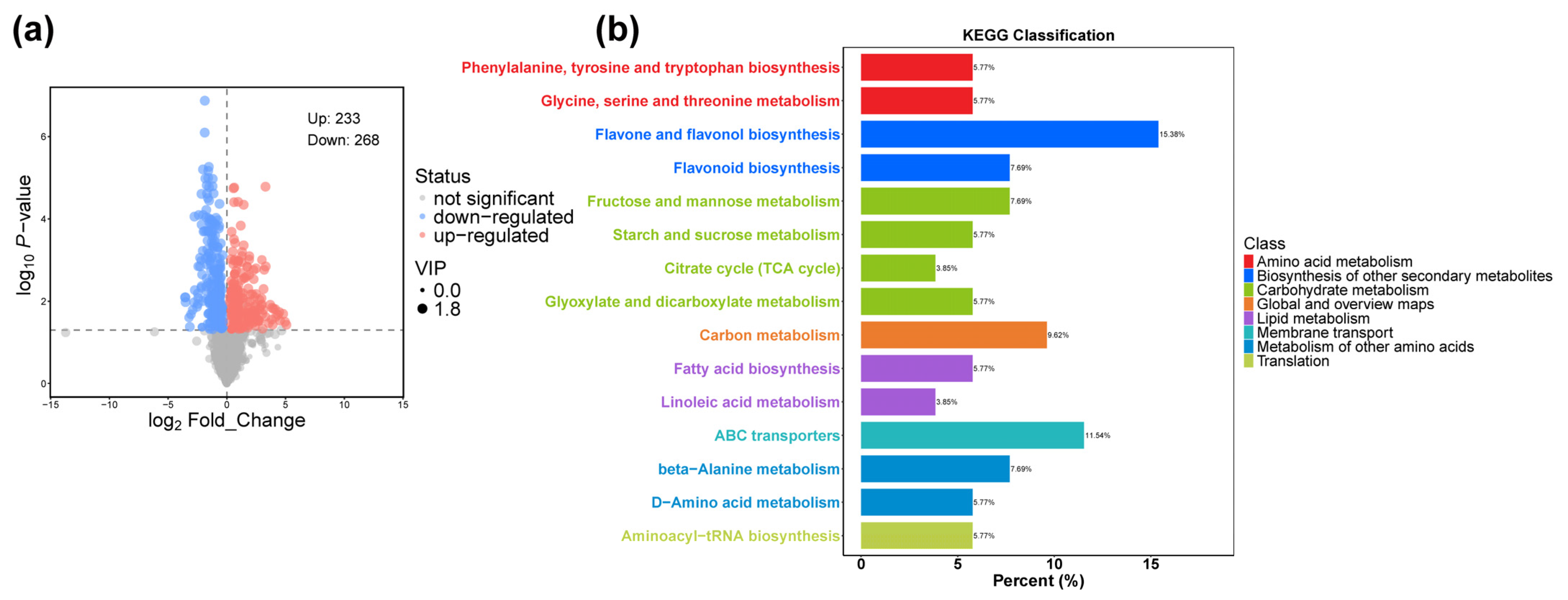 Plants 14 00941 g005
