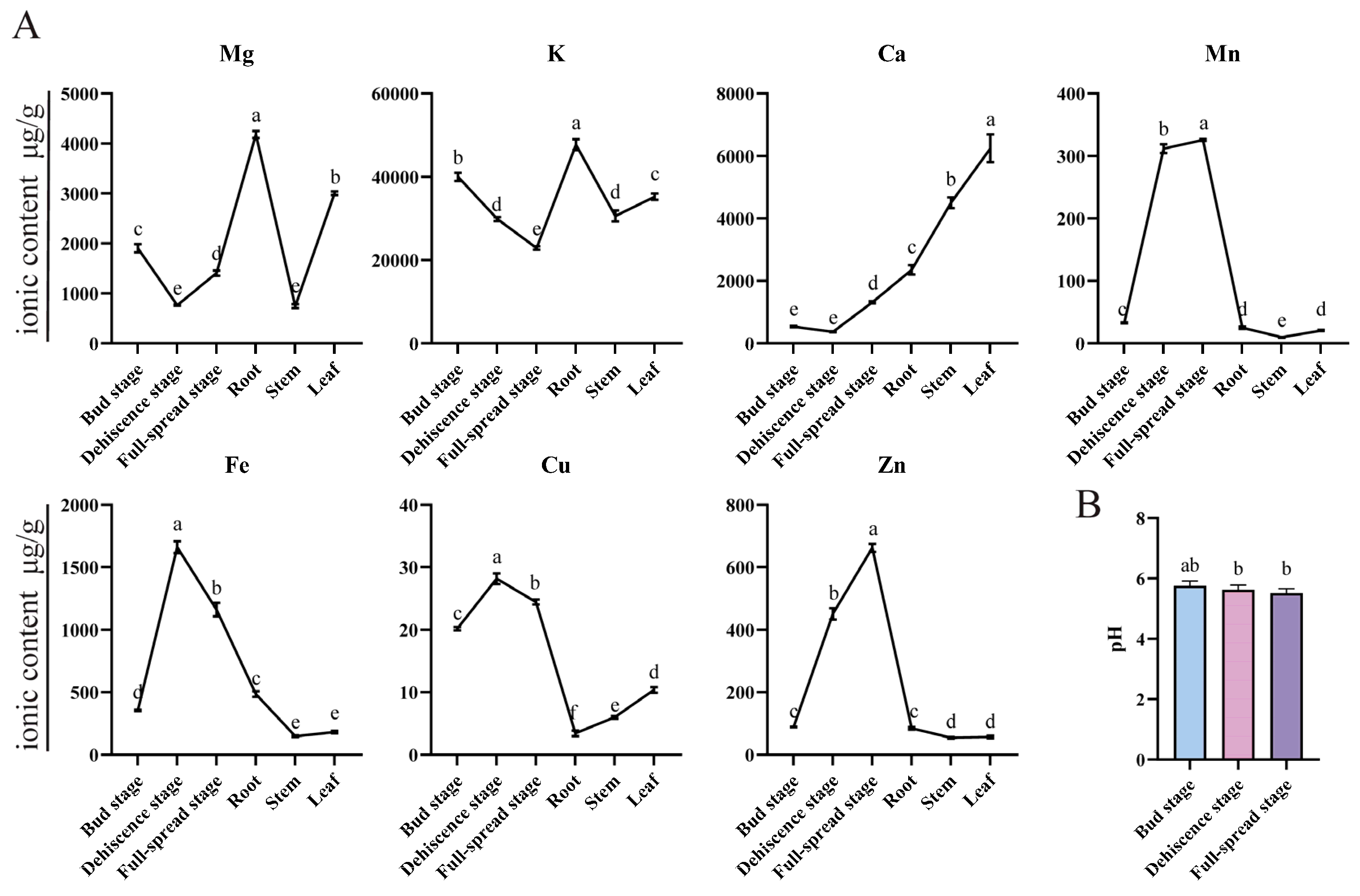 Plants 14 00944 g006