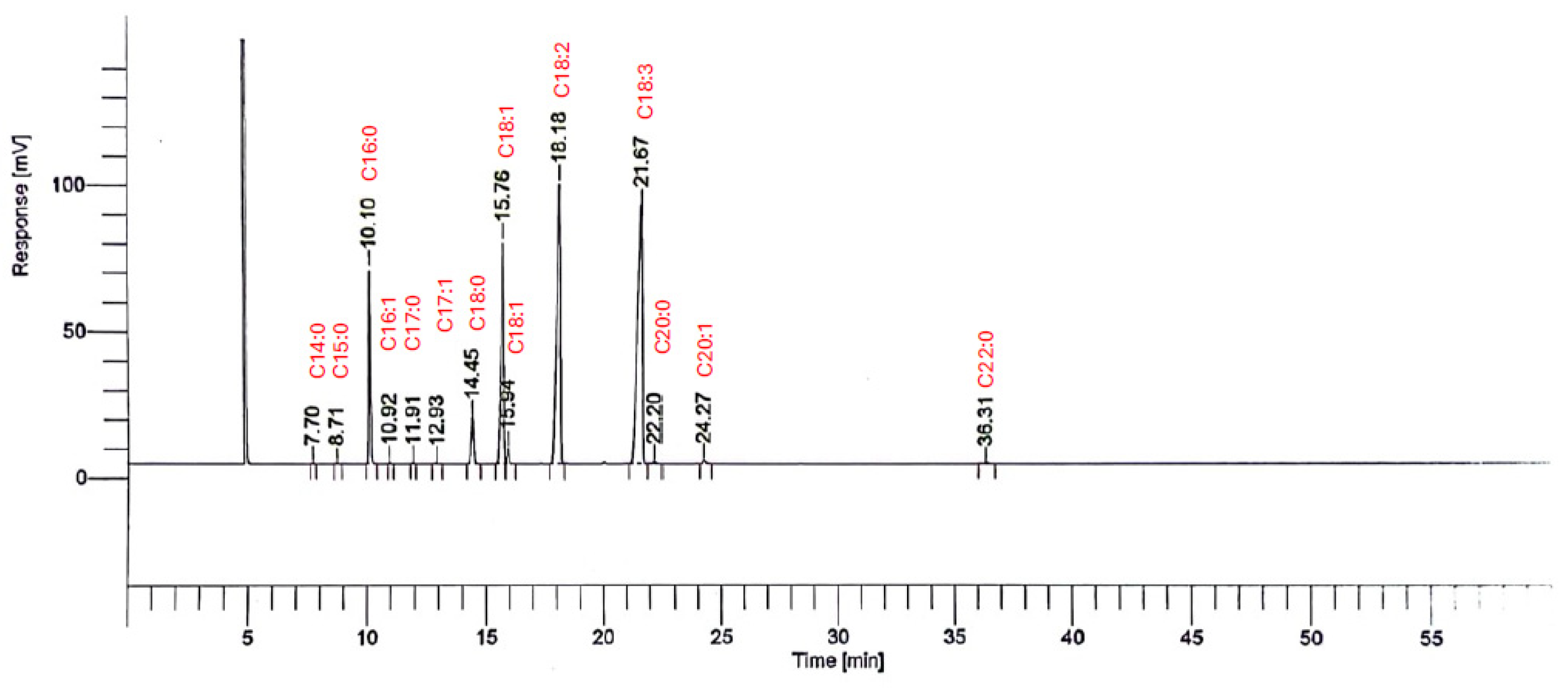 Plants 14 00945 g001