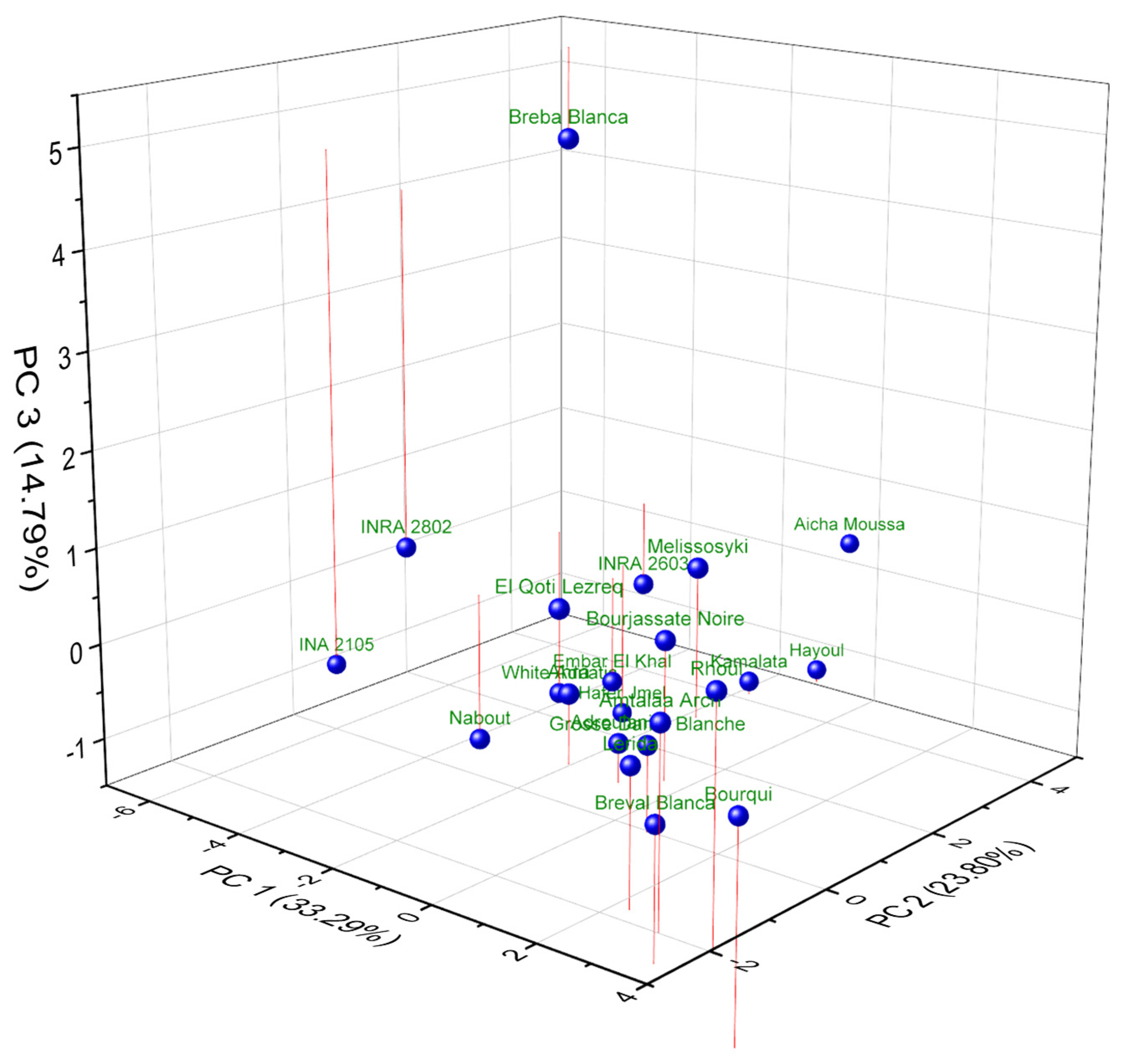 Plants 14 00945 g003